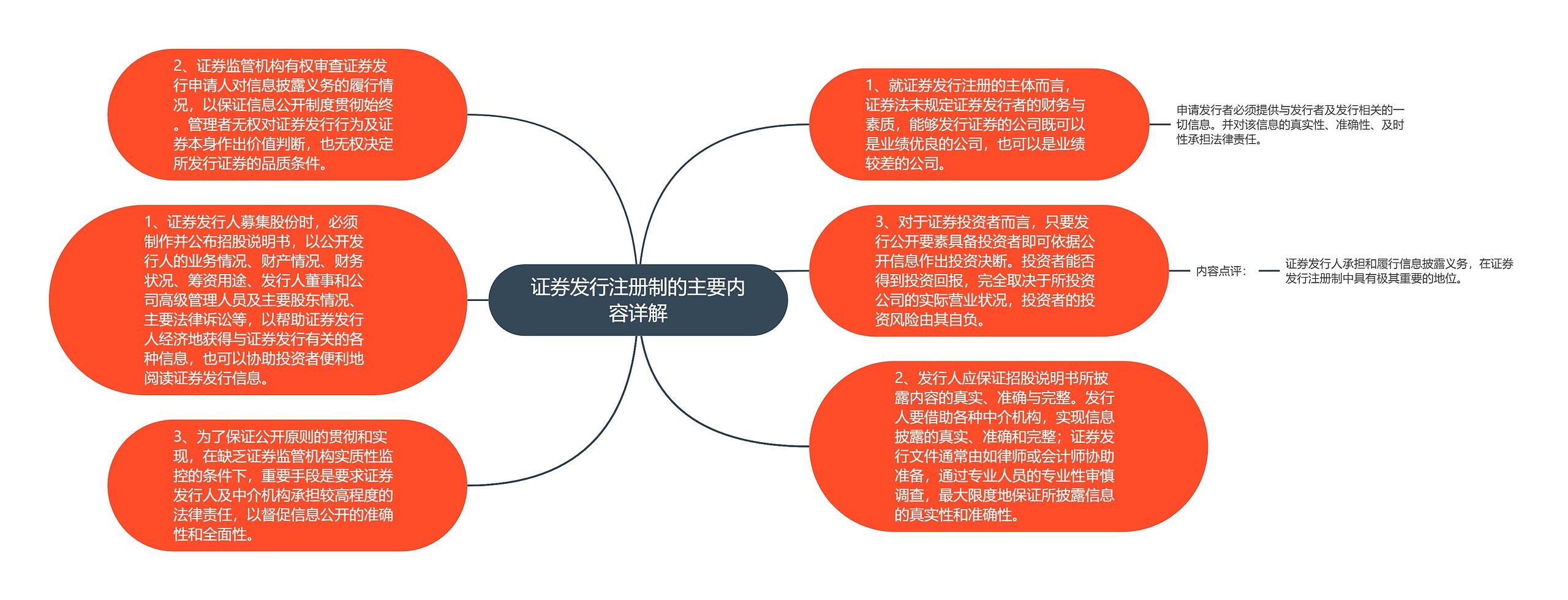 证券发行注册制的主要内容详解