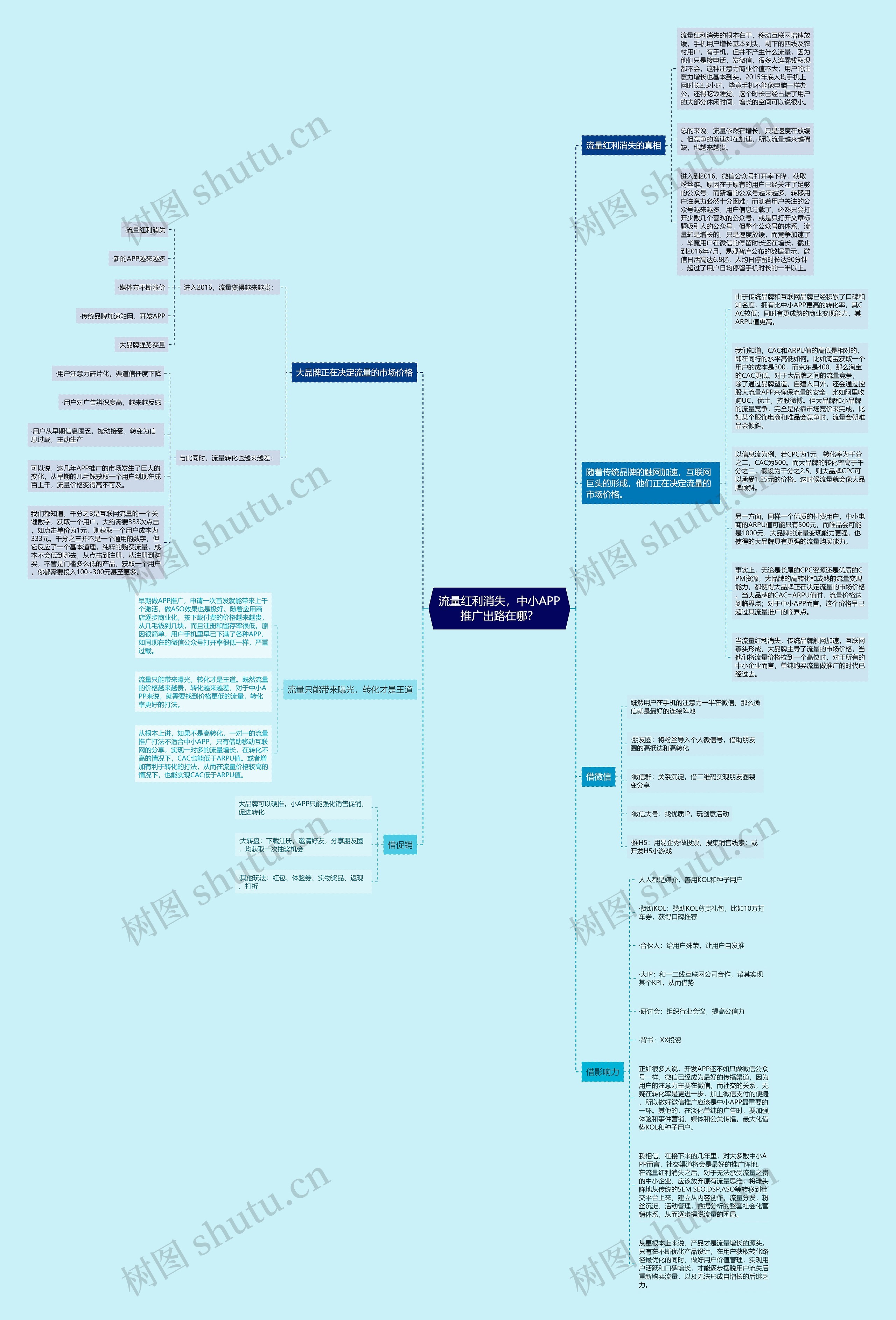 流量红利消失，中小APP推广出路在哪？思维导图