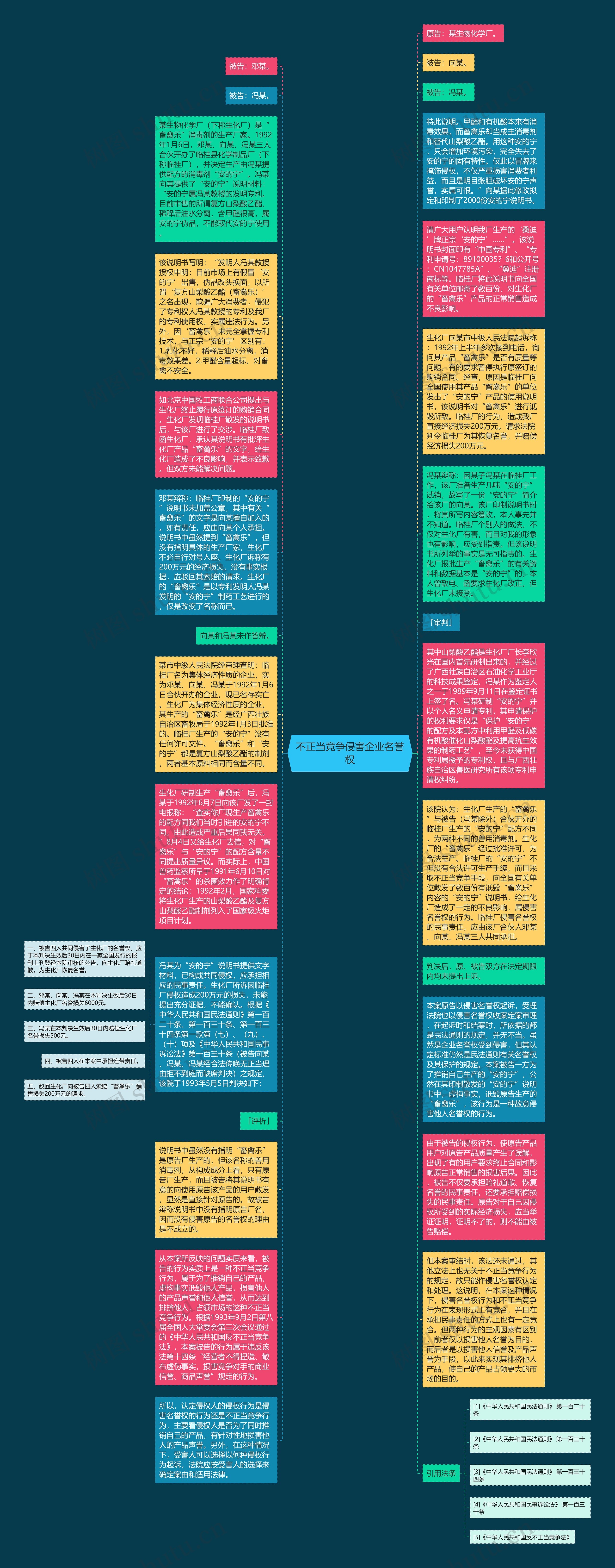 不正当竞争侵害企业名誉权思维导图