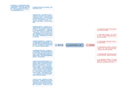 企业债券有哪些分类？