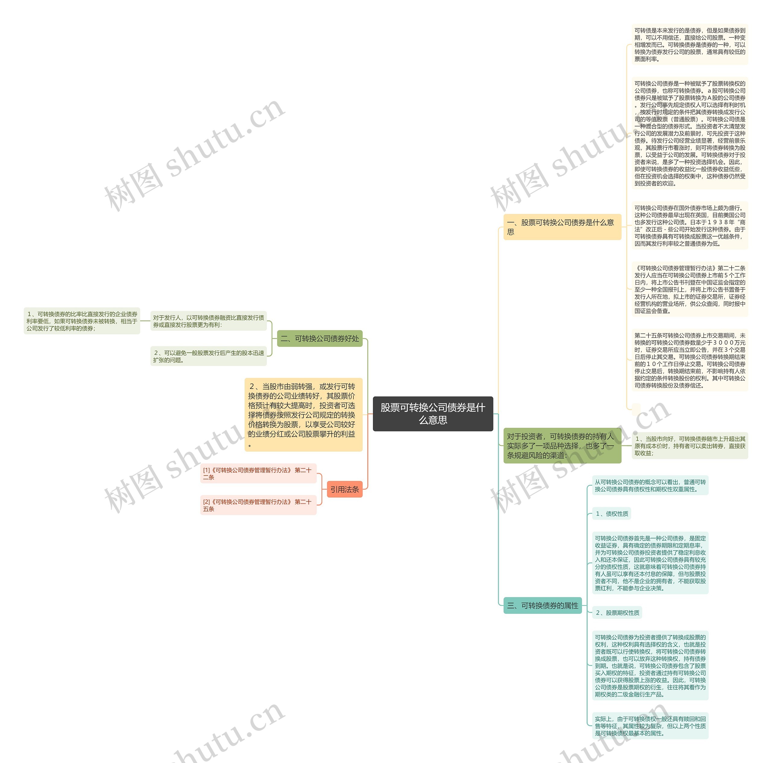 股票可转换公司债券是什么意思思维导图