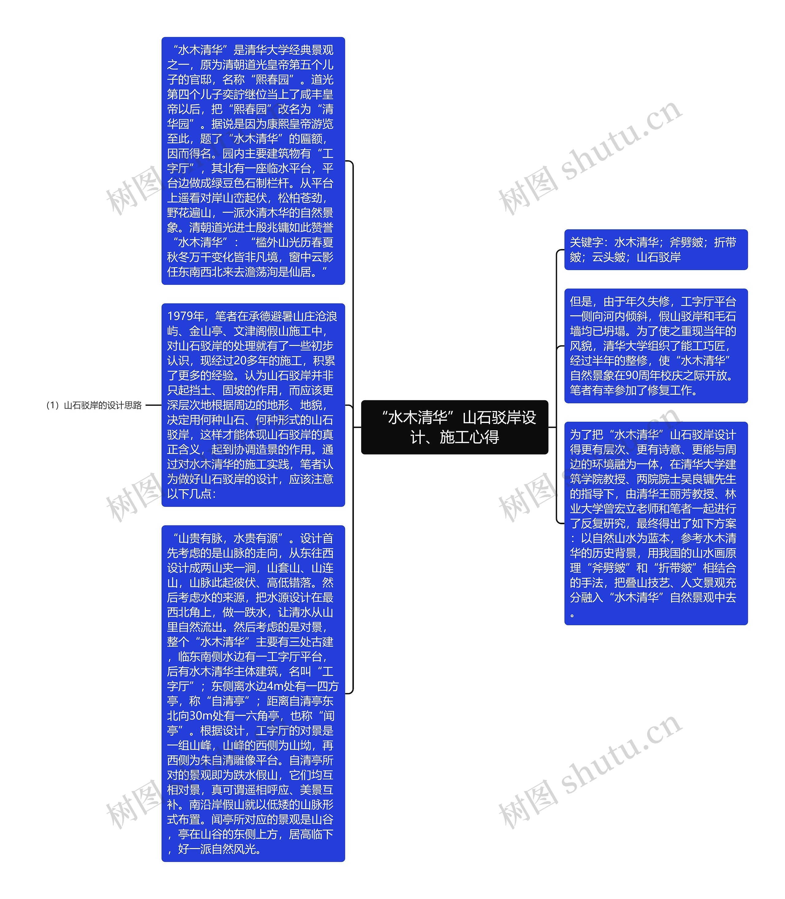 “水木清华”山石驳岸设计、施工心得思维导图