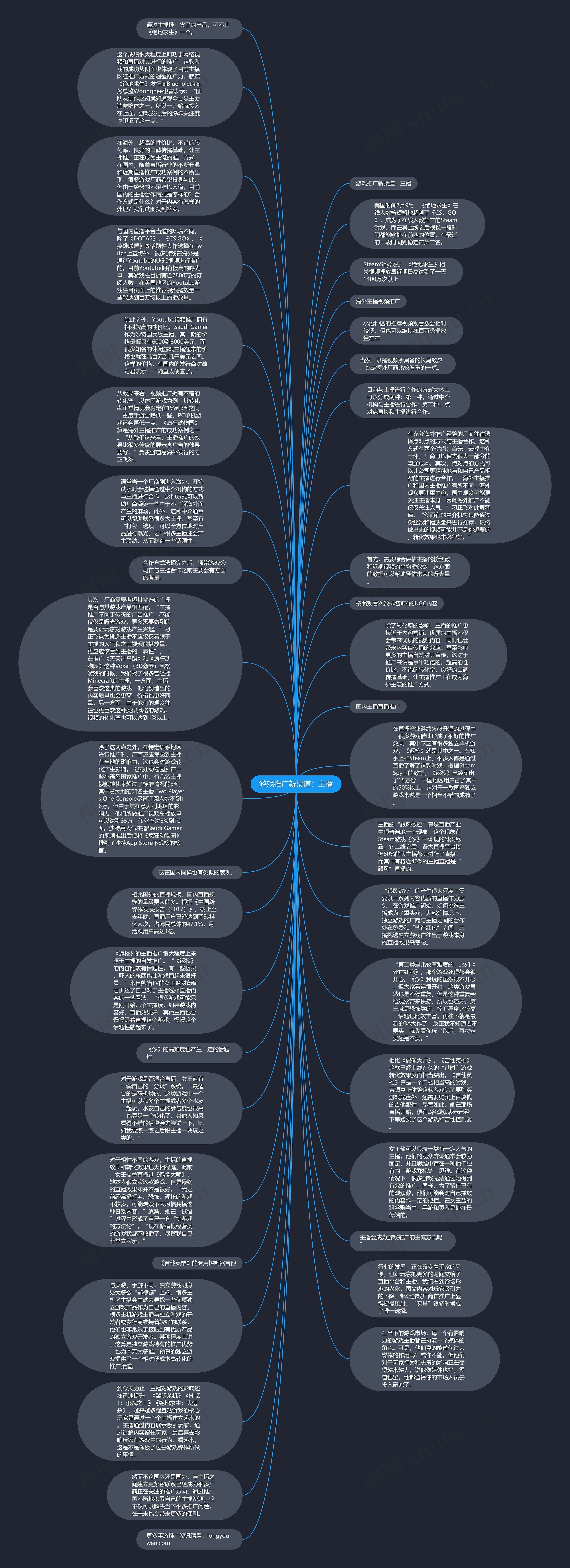 游戏推广新渠道：主播思维导图