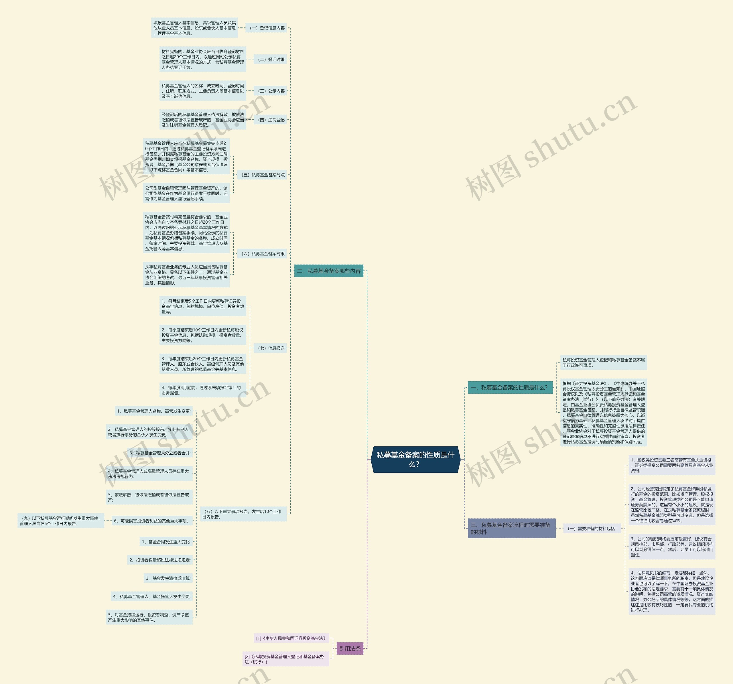 私募基金备案的性质是什么? 私募基金备案的性质是什么?