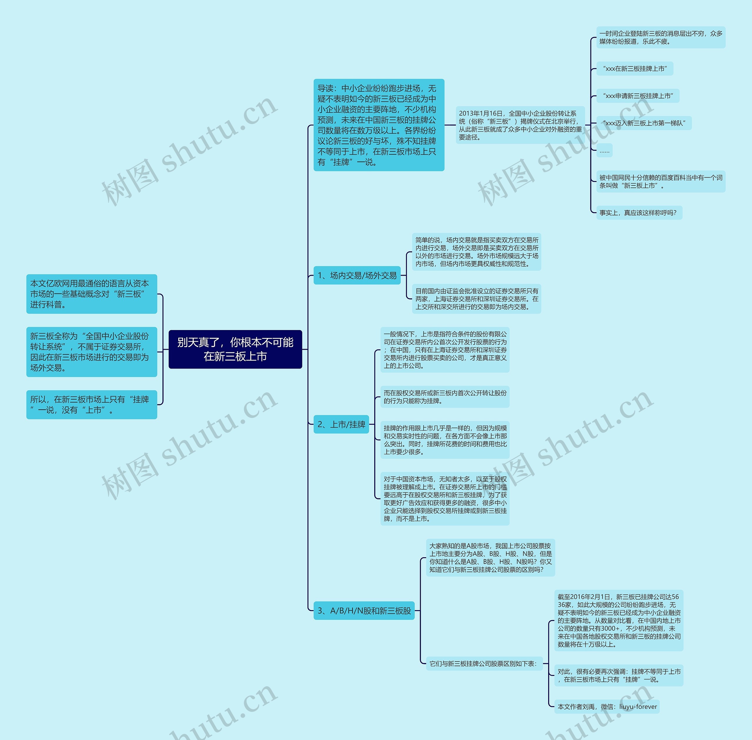 别天真了，你根本不可能在新三板上市思维导图