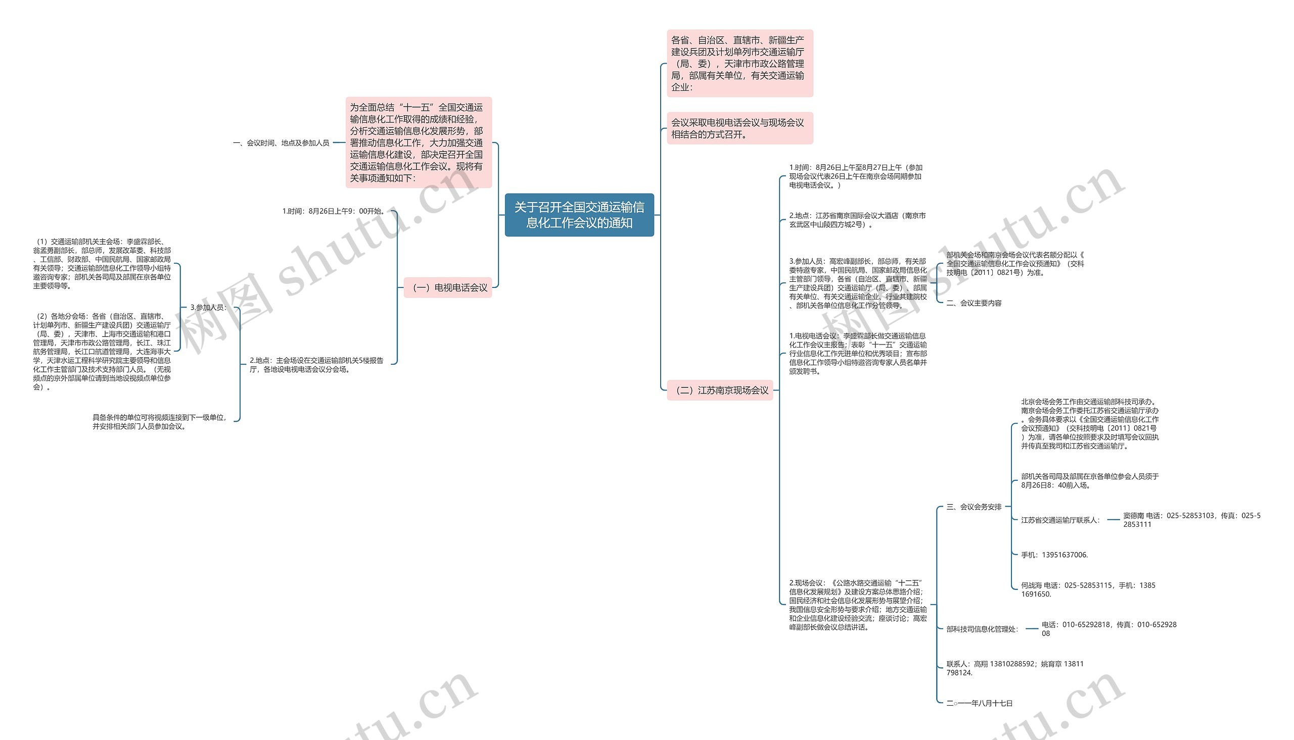 关于召开全国交通运输信息化工作会议的通知