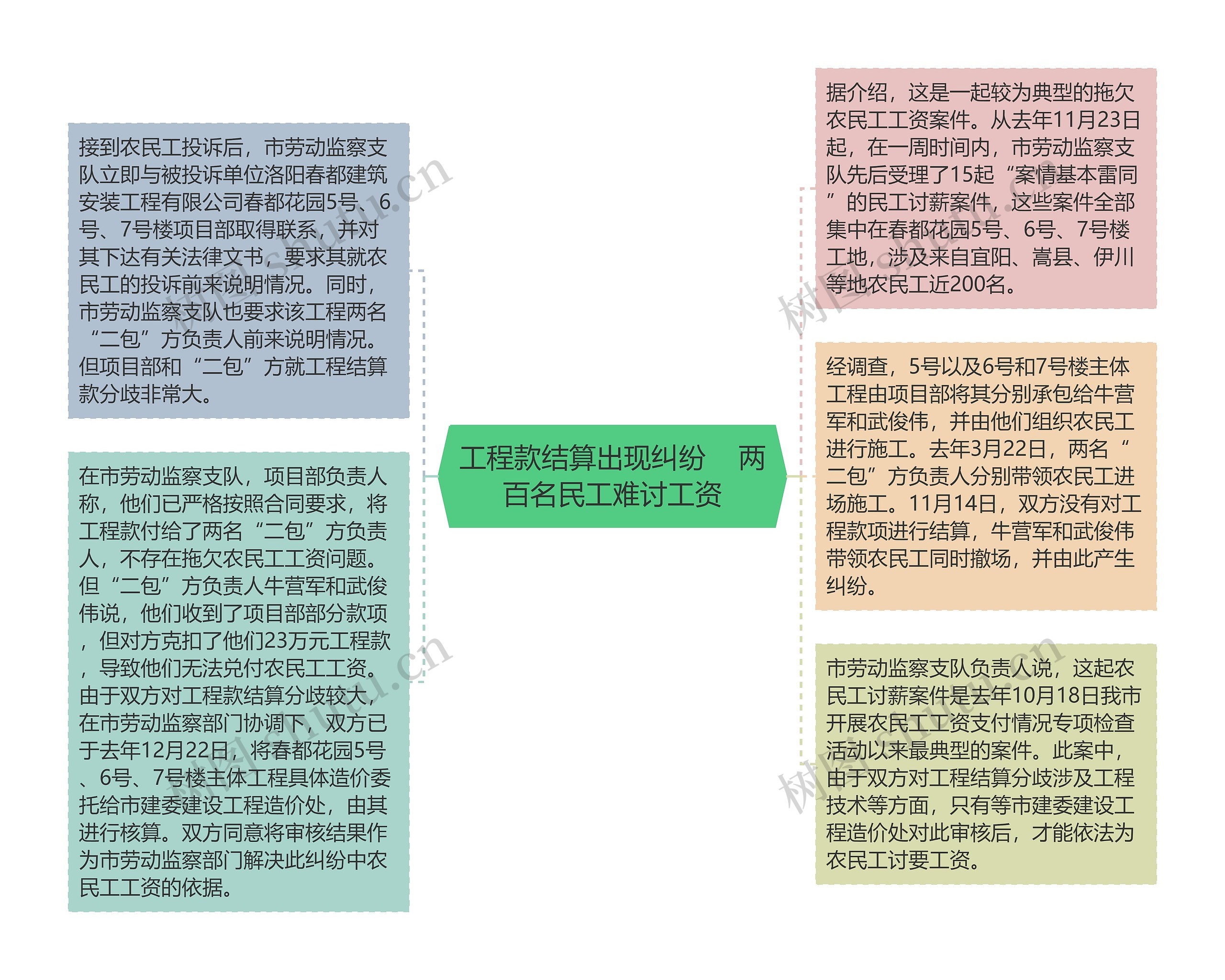 工程款结算出现纠纷    两百名民工难讨工资