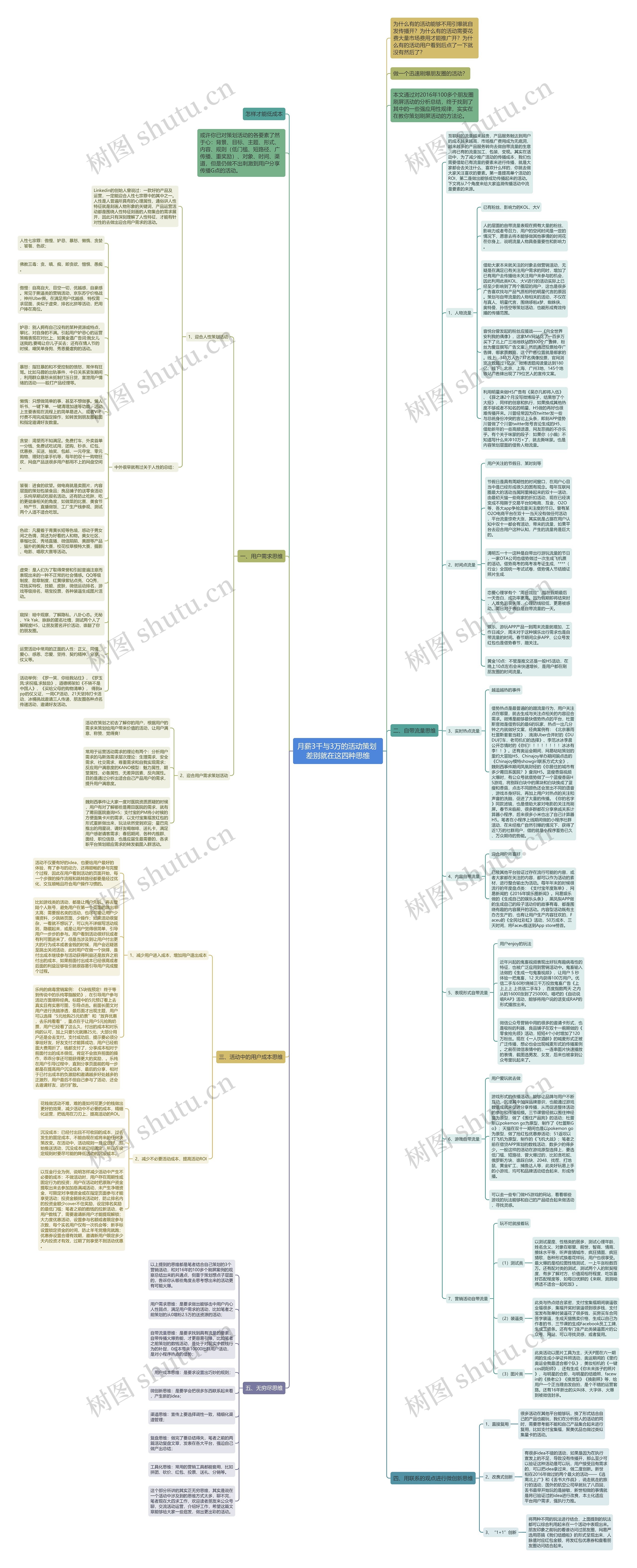 月薪3千与3万的活动策划 差别就在这四种思维思维导图