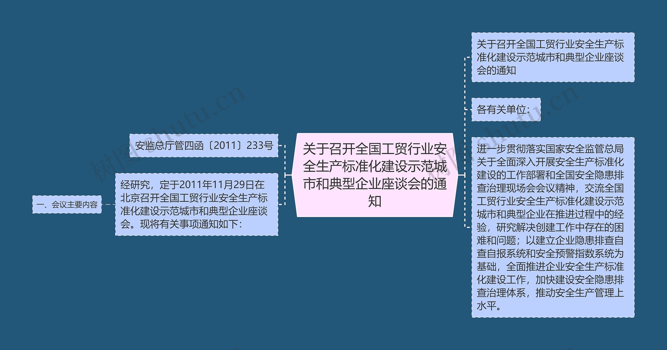 关于召开全国工贸行业安全生产标准化建设示范城市和典型企业座谈会的通知