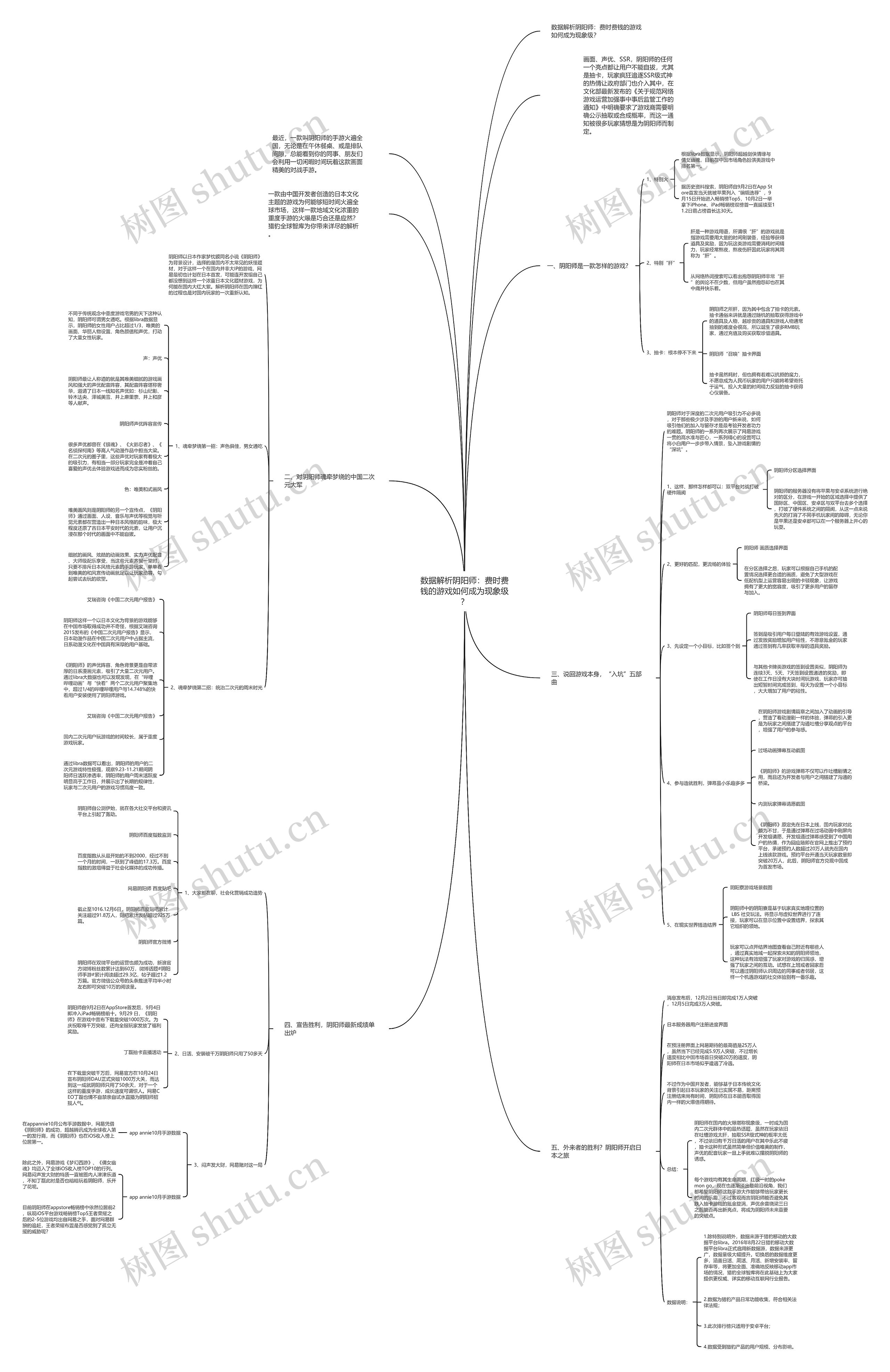 数据解析阴阳师：费时费钱的游戏如何成为现象级？思维导图