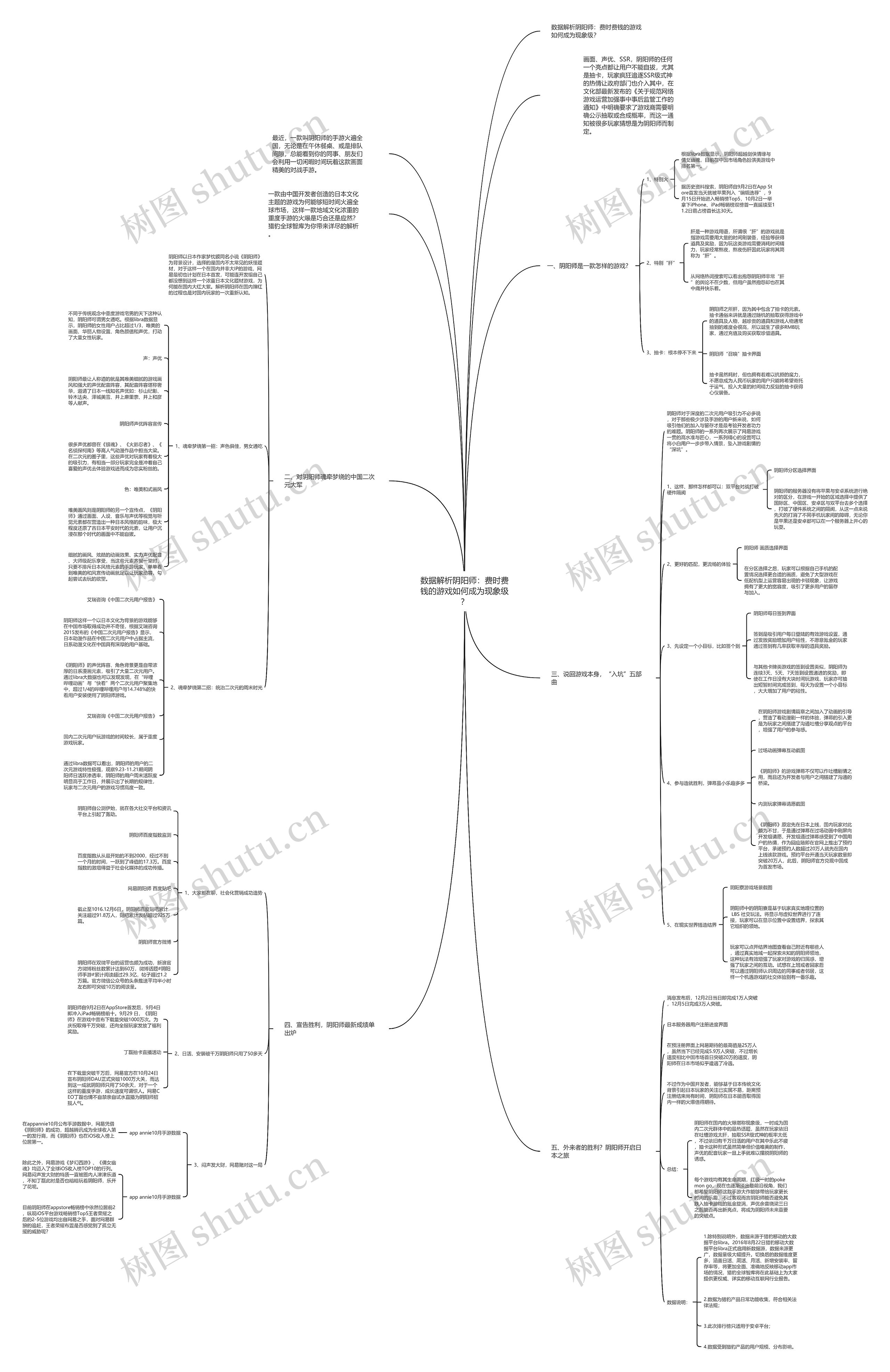 数据解析阴阳师:费时费钱的游戏如何成为现象级? 数据解析阴阳师:费时费钱的游戏如何成为现象级?
