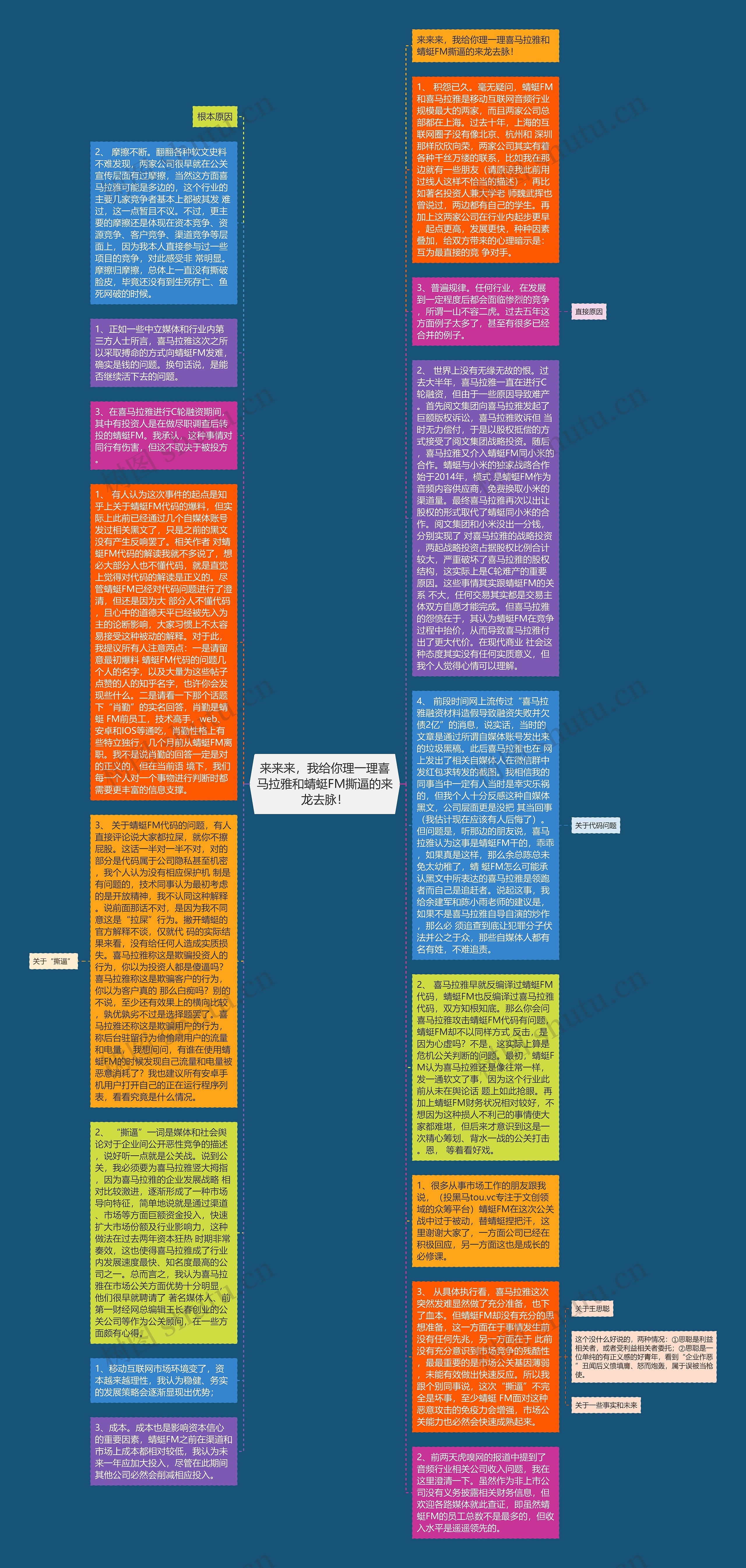 来来来，我给你理一理喜马拉雅和蜻蜓FM撕逼的来龙去脉！思维导图