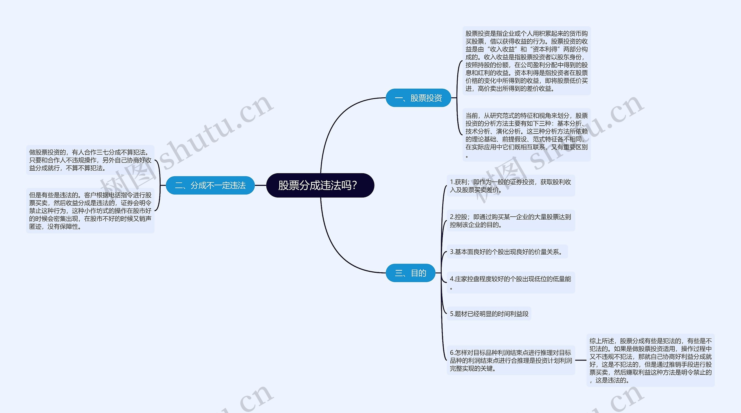 股票分成违法吗? 股票分成违法吗?