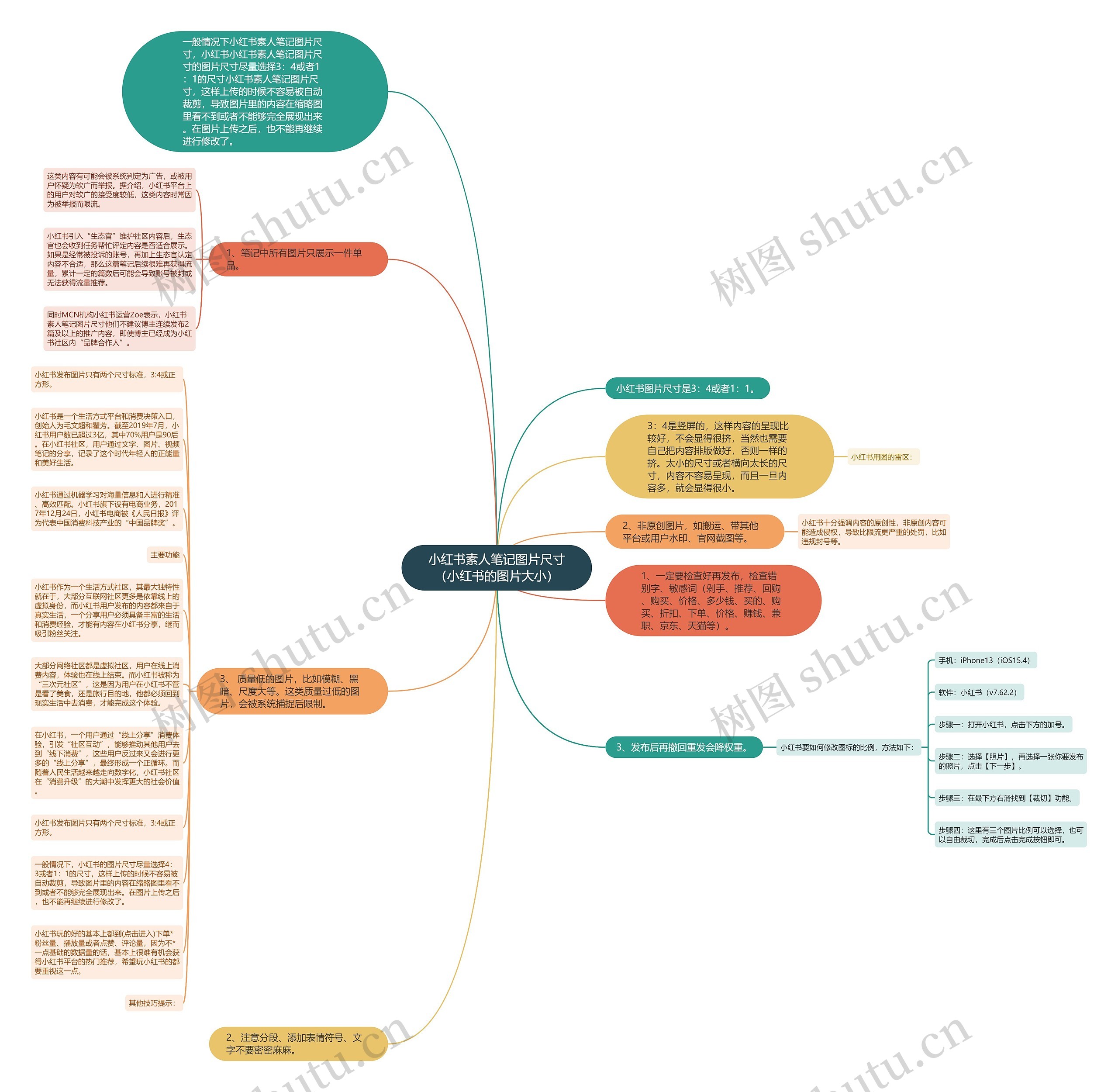 小红书素人笔记图片尺寸（小红书的图片大小）思维导图