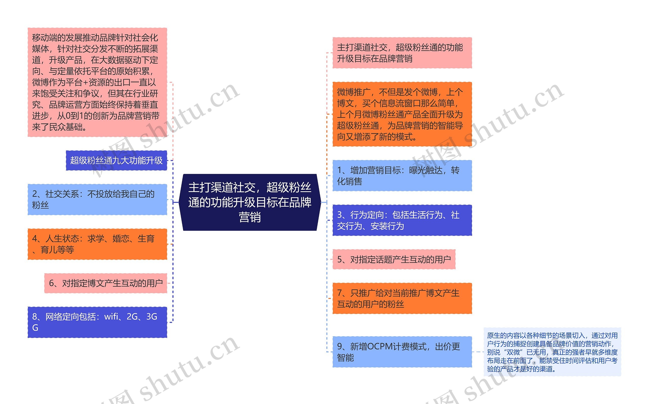 主打渠道社交，超级粉丝通的功能升级目标在品牌营销