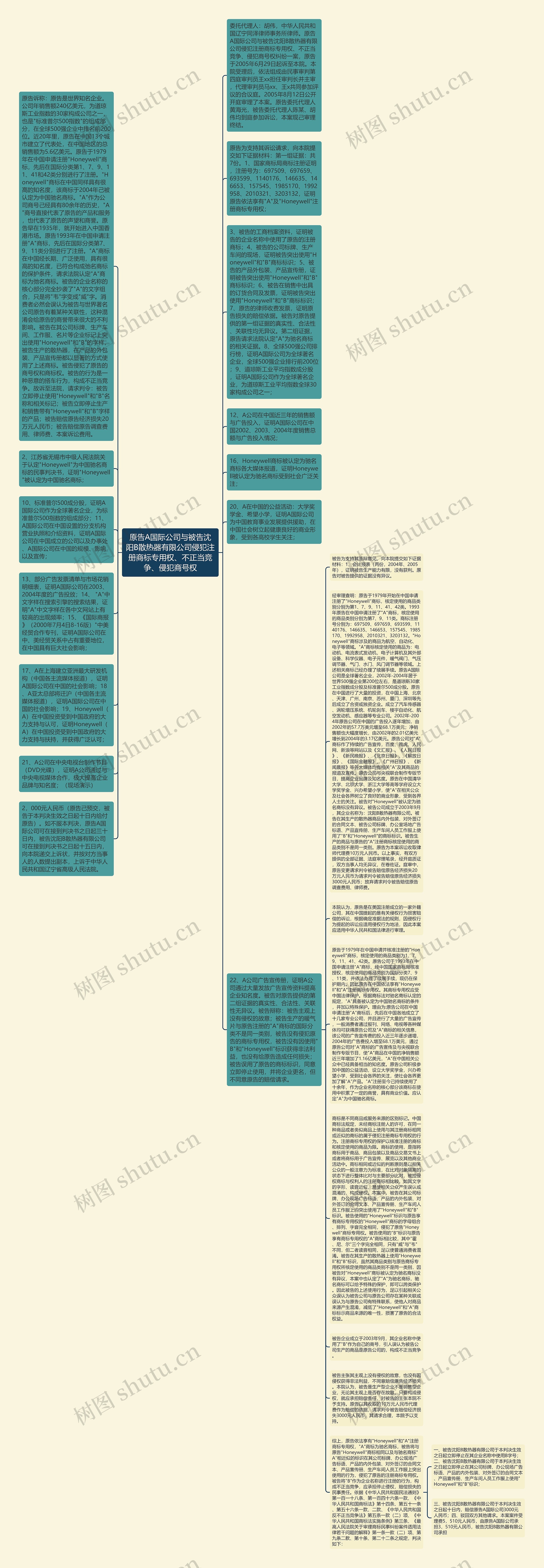 原告A国际公司与被告沈阳B散热器有限公司侵犯注册商标专用权、不正当竞争、侵犯商号权