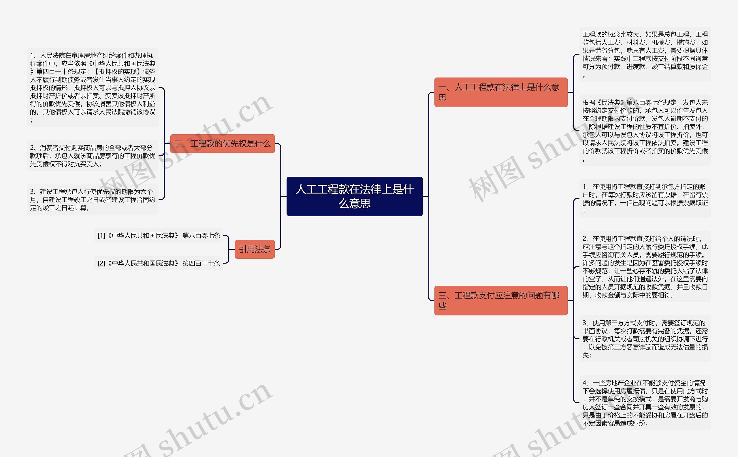 人工工程款在法律上是什么意思 人工工程款在法律上是什么意思
