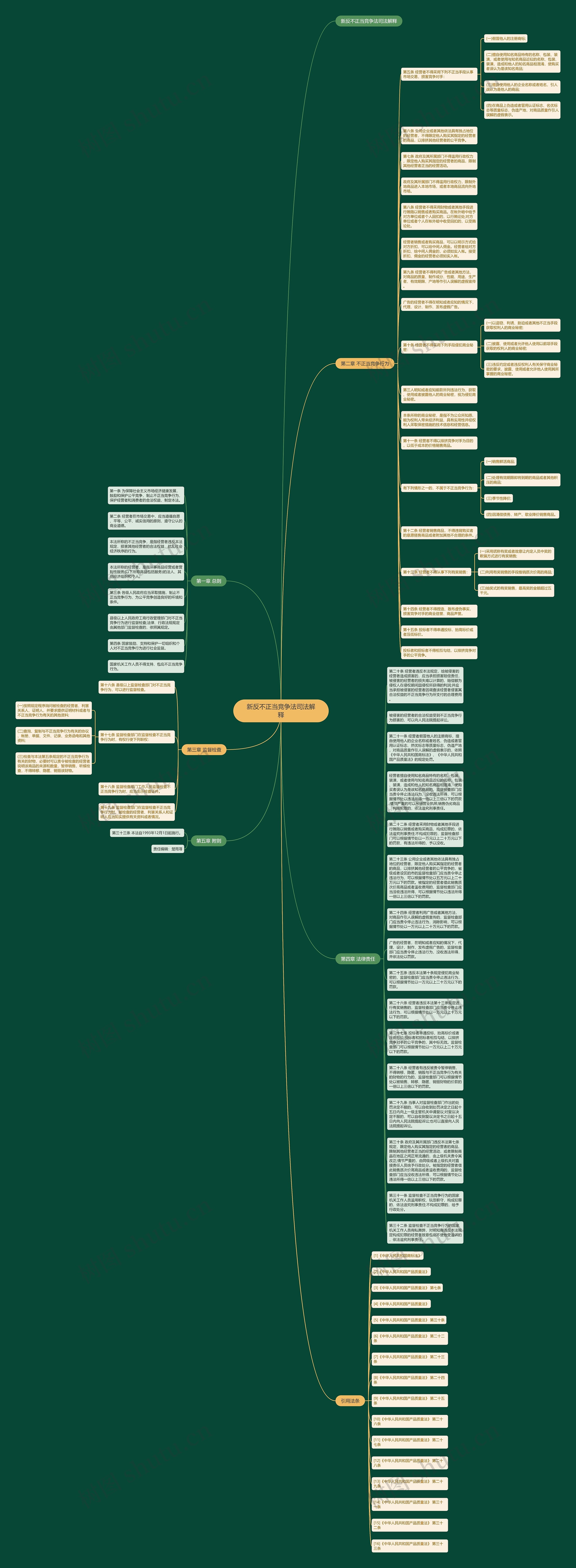 新反不正当竞争法司法解释思维导图