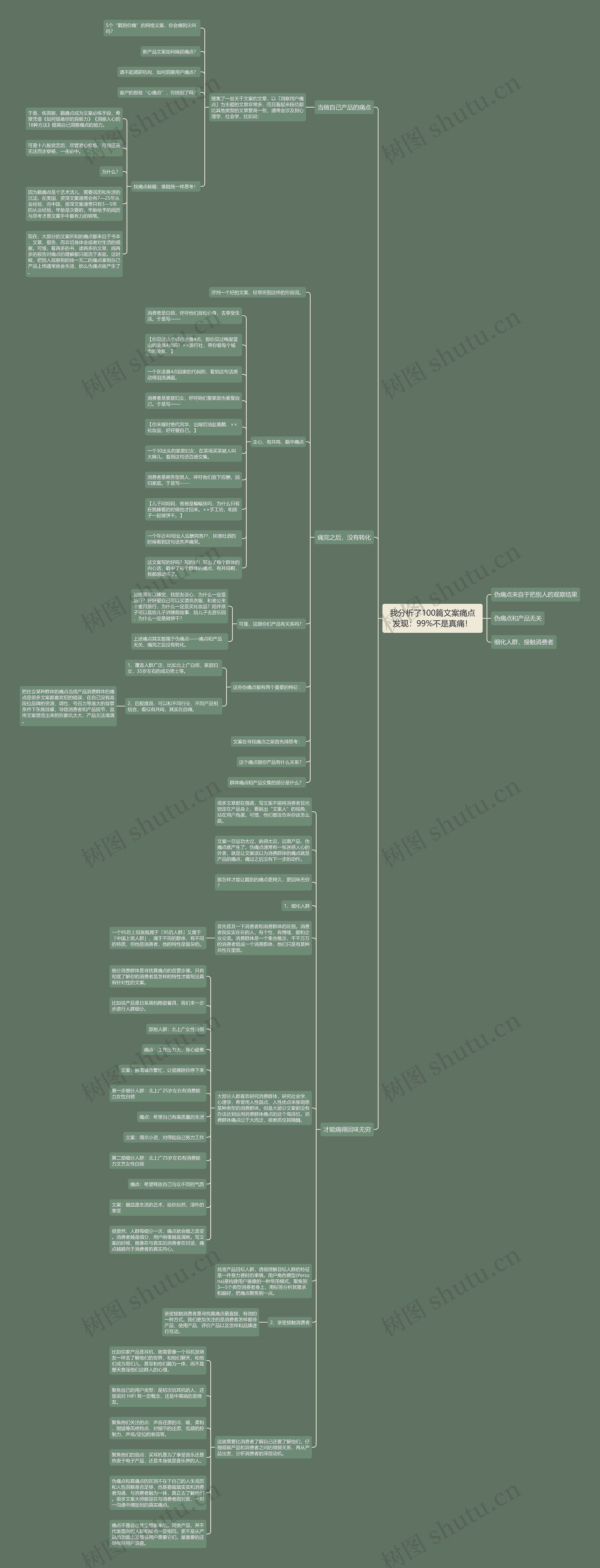 我分析了100篇文案痛点发现:99%不是真痛! 我分析了100篇文案痛点发现:99%不是真痛!