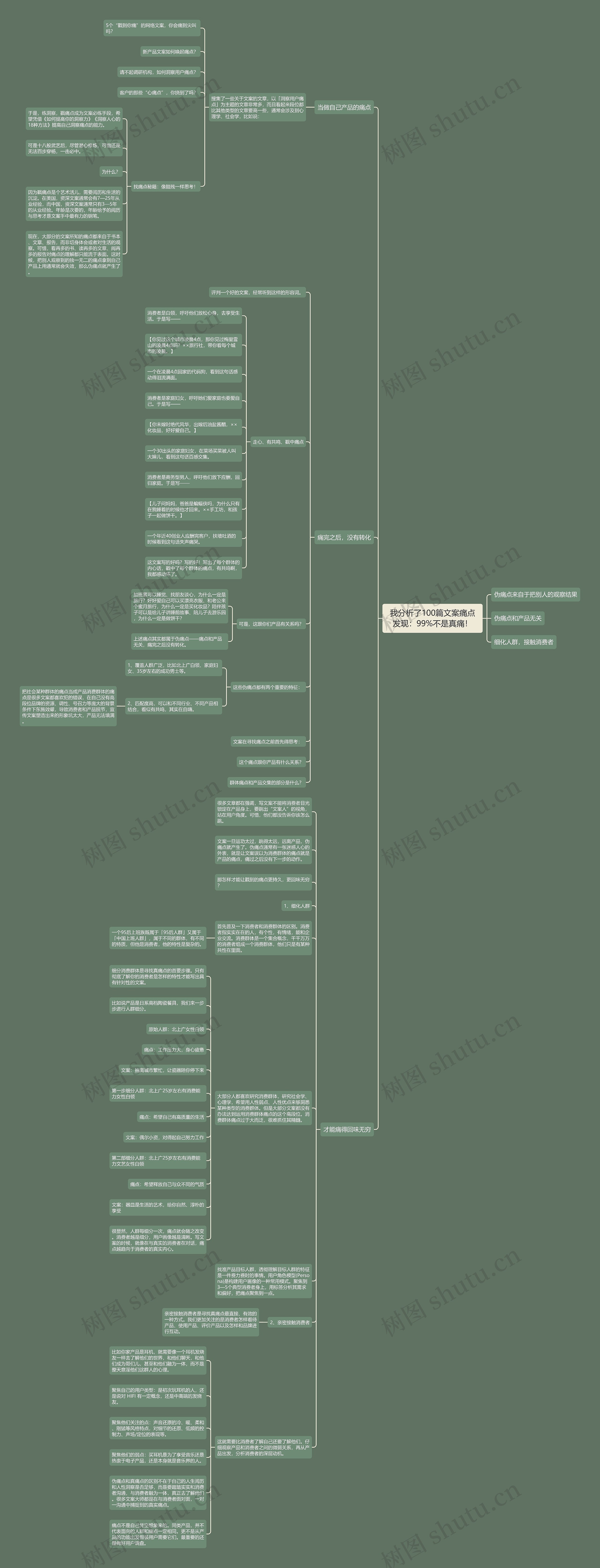 我分析了100篇文案痛点发现：99%不是真痛！思维导图