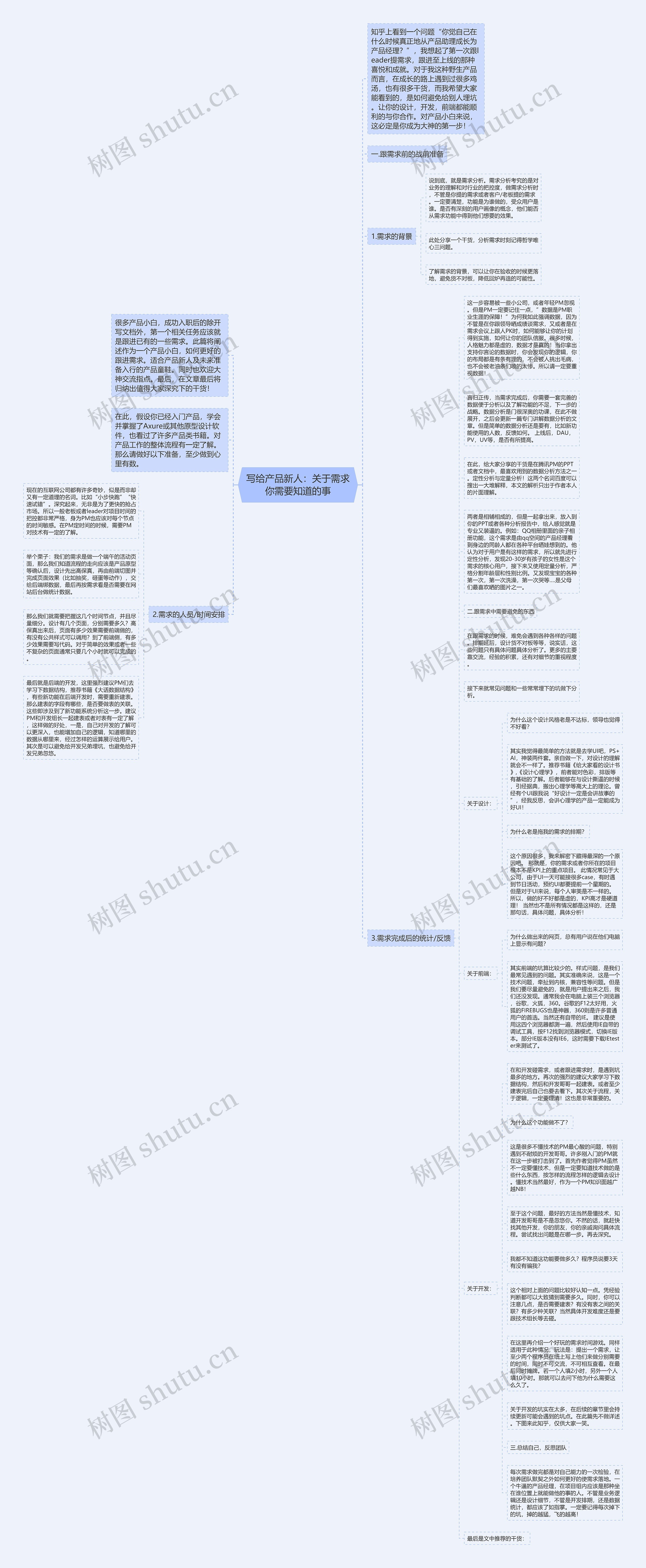写给产品新人：关于需求你需要知道的事思维导图