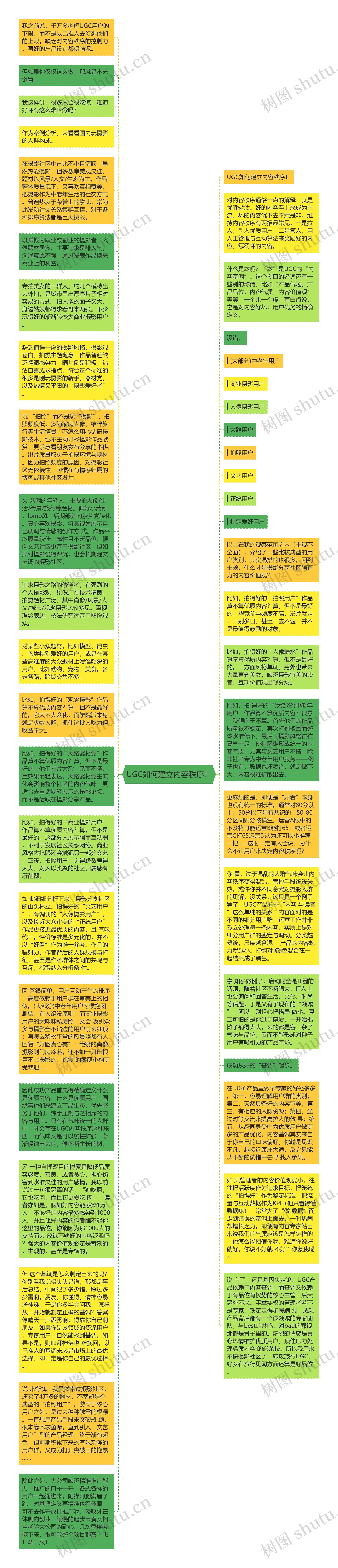 UGC如何建立内容秩序！