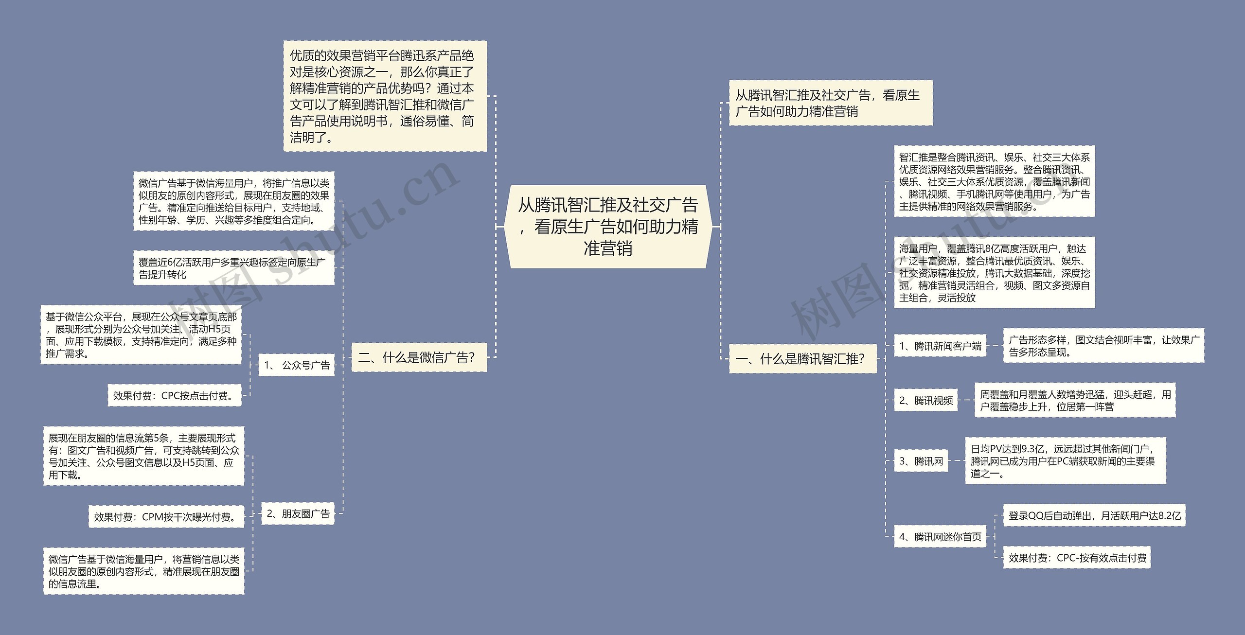 从腾讯智汇推及社交广告，看原生广告如何助力精准营销