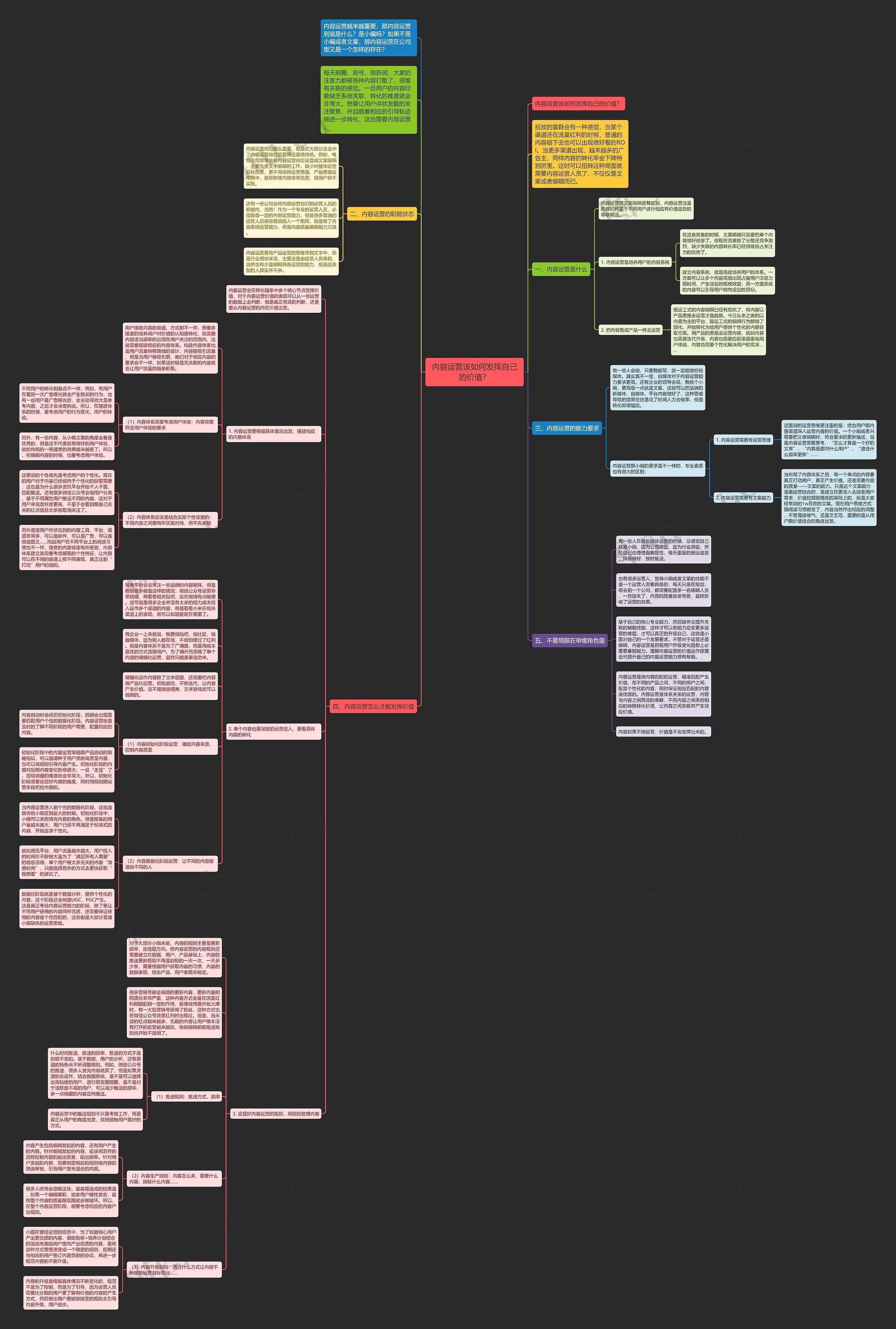 内容运营该如何发挥自己的价值？思维导图