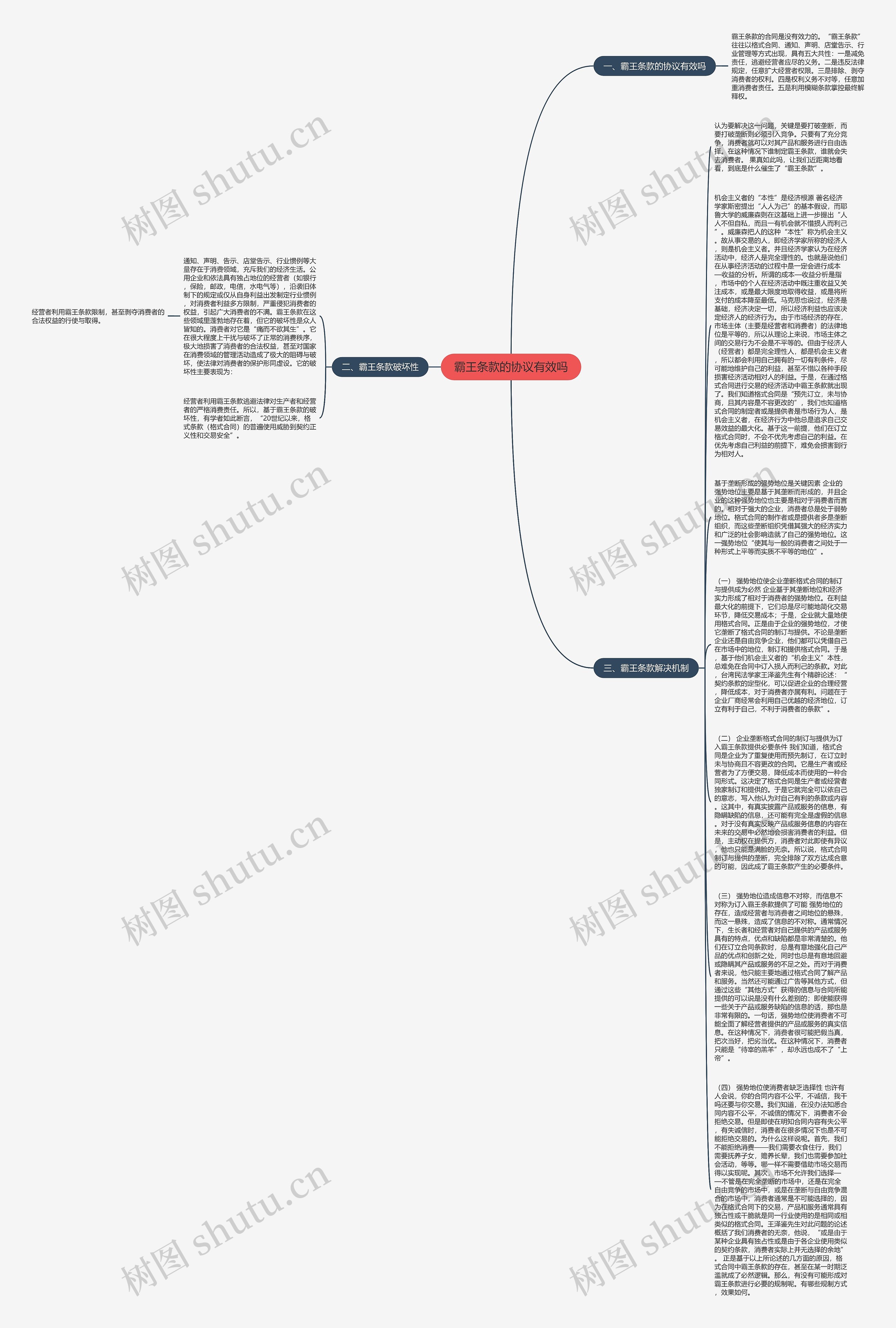 霸王条款的协议有效吗思维导图