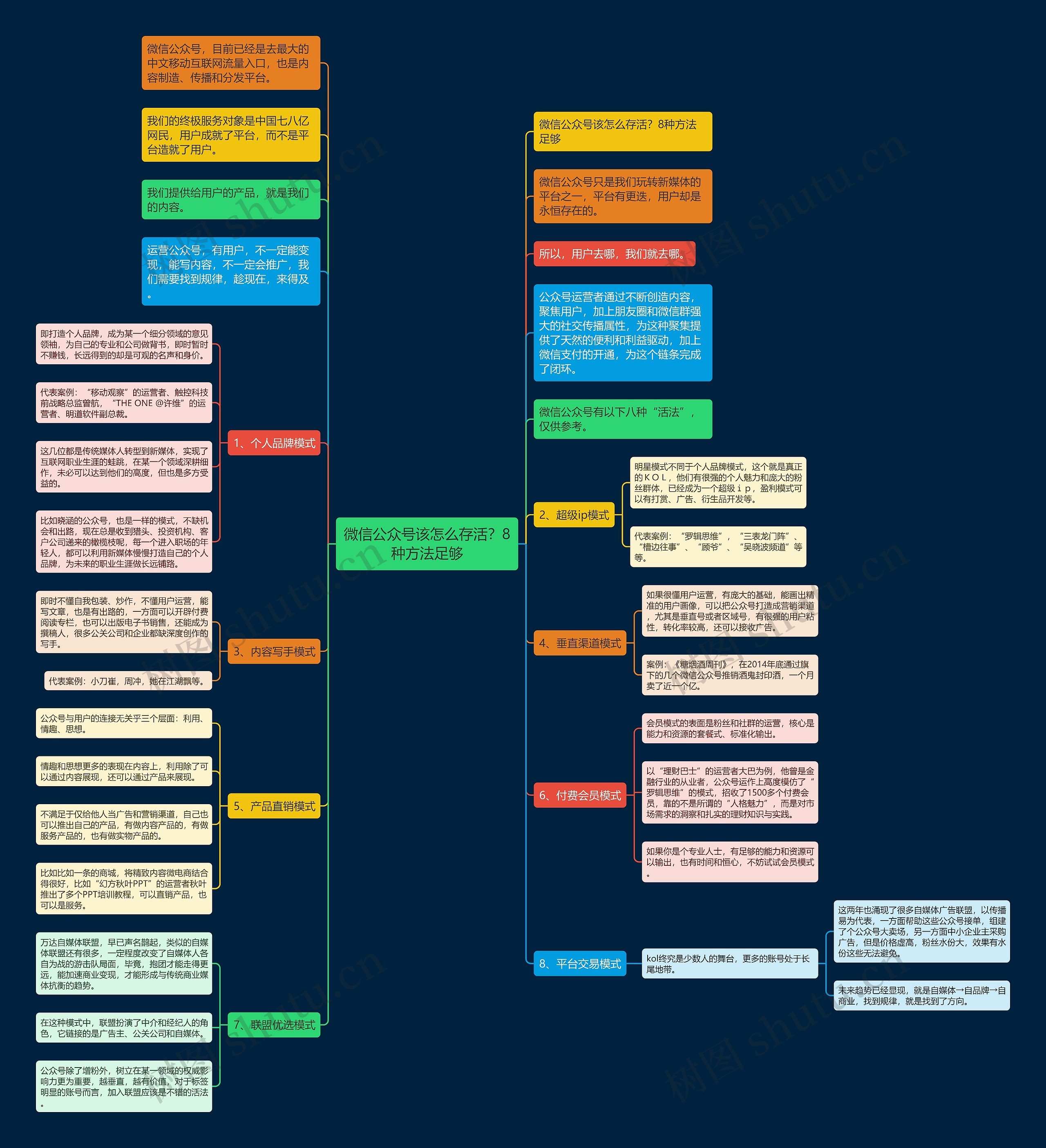 微信公众号该怎么存活？8种方法足够思维导图