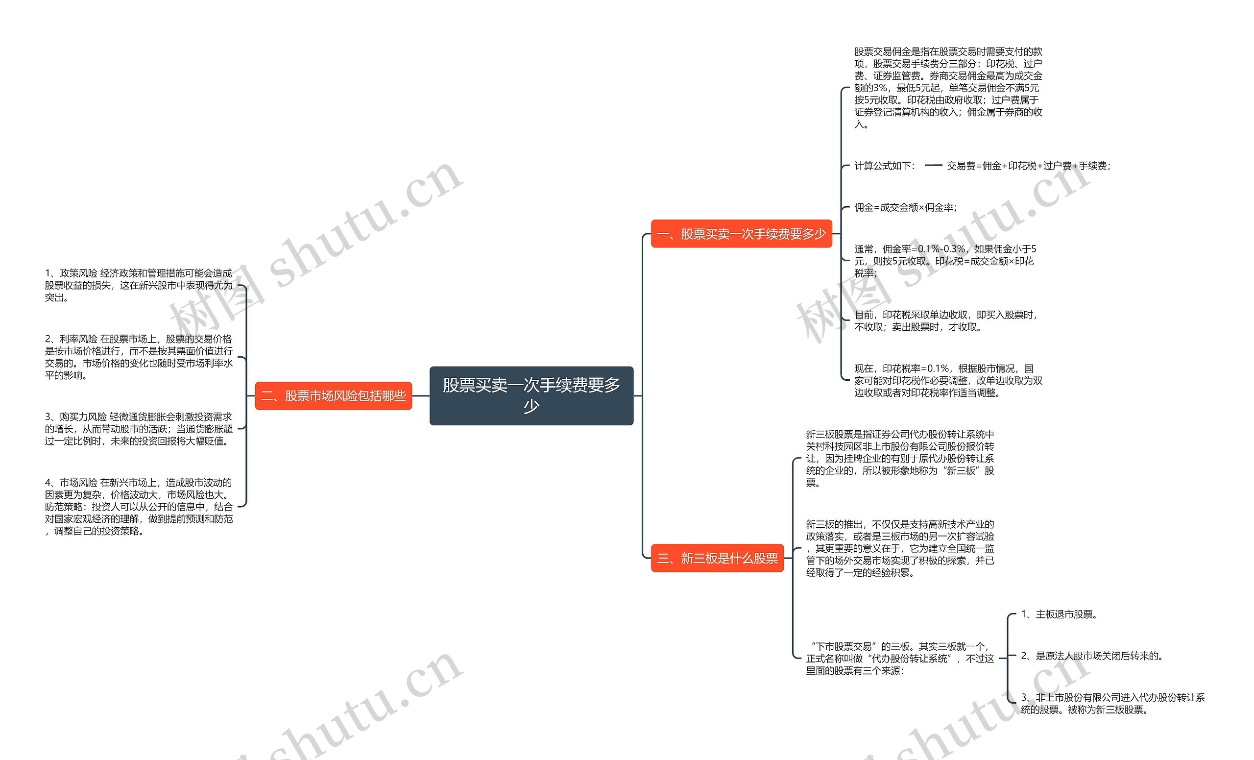 股票买卖一次手续费要多少思维导图