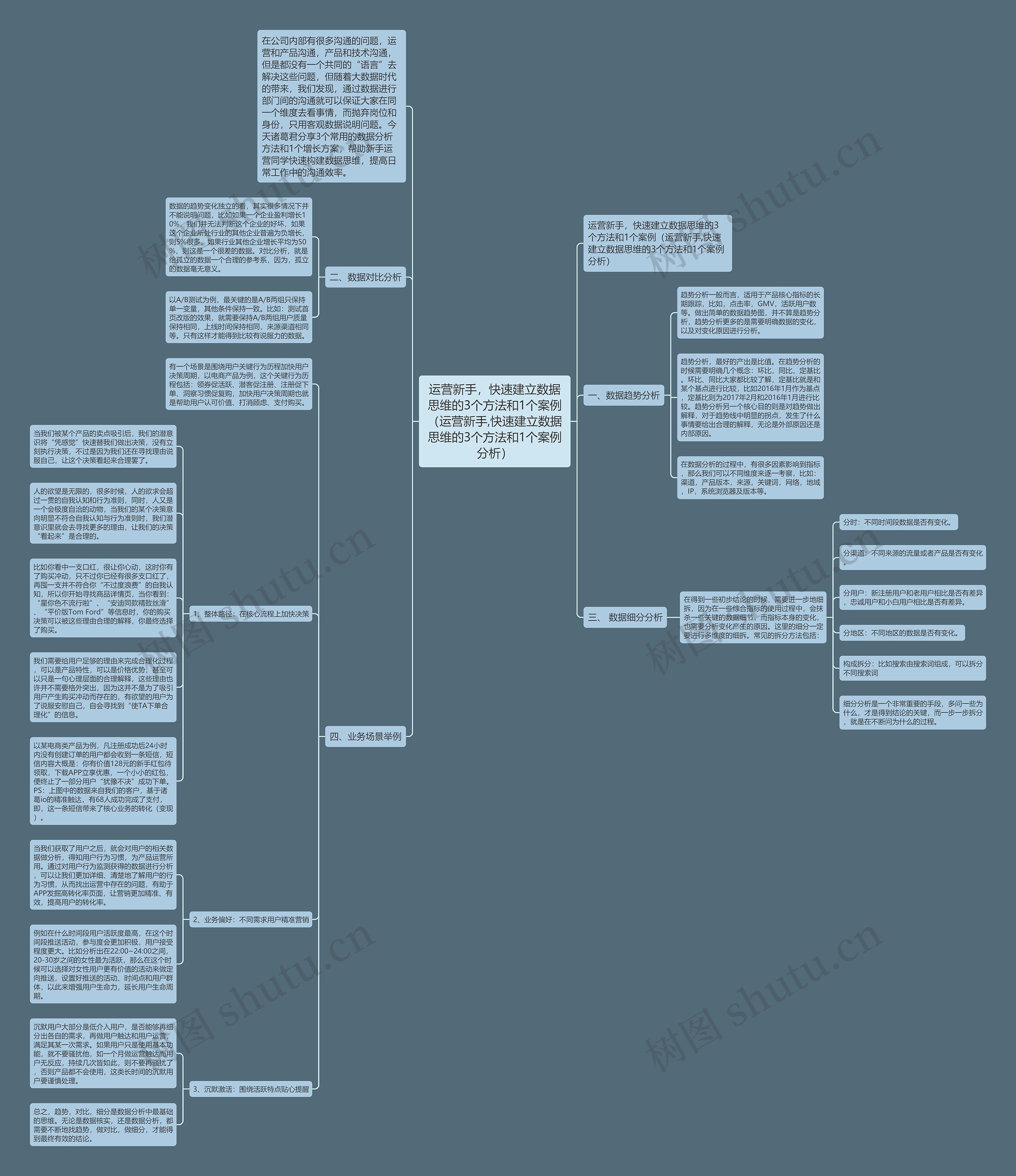 运营新手,快速建立数据思维的3个方法和1个案例(运营新手,快速建立数据思维的3个方法和1个案例分析) 运营新手,快速建立数据思维的3个方法和1个案例(运营新手,快速建立数据思维的3个方法和1个案例分析)