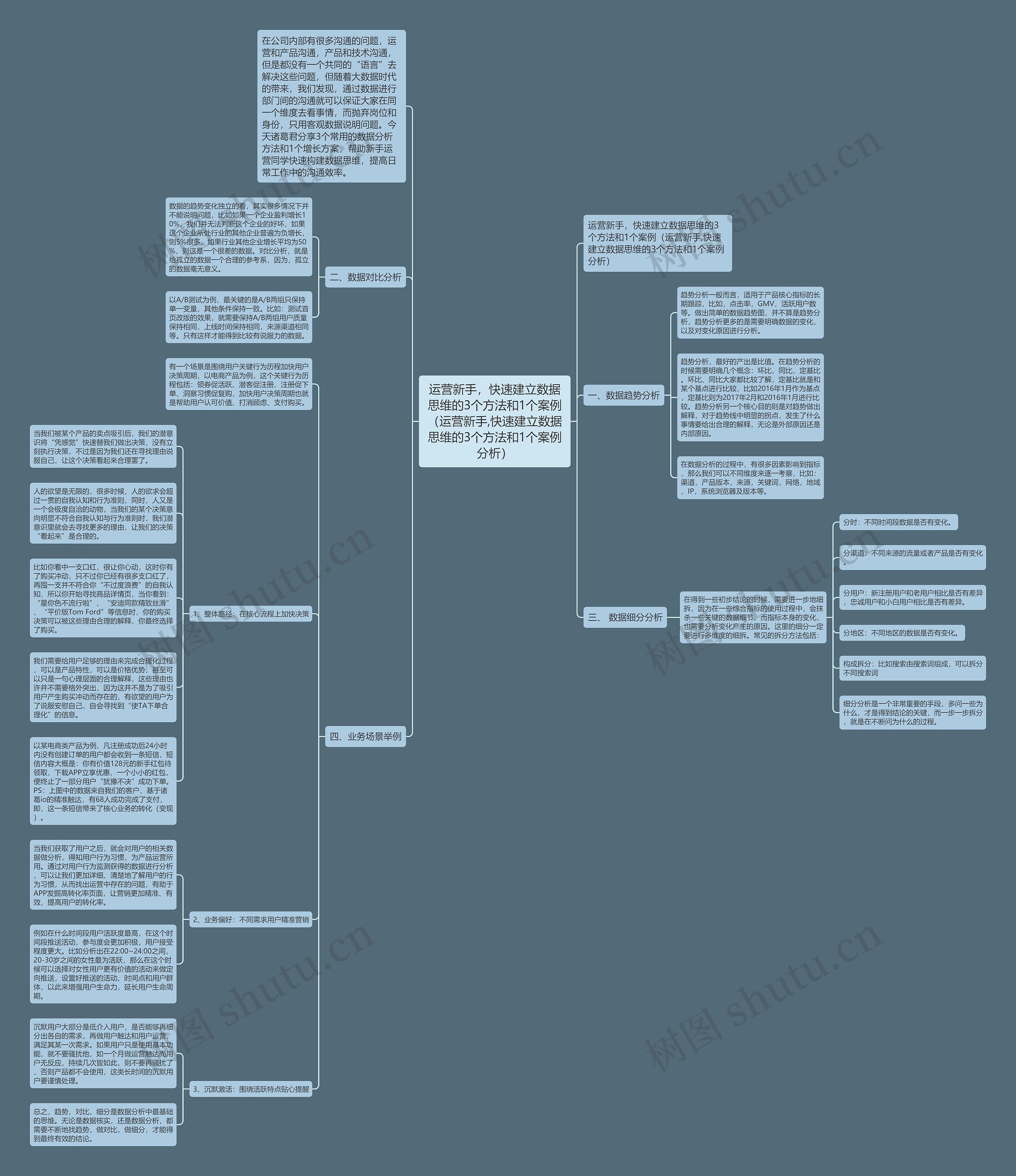 运营新手，快速建立数据思维的3个方法和1个案例（运营新手,快速建立数据思维的3个方法和1个案例分析）思维导图