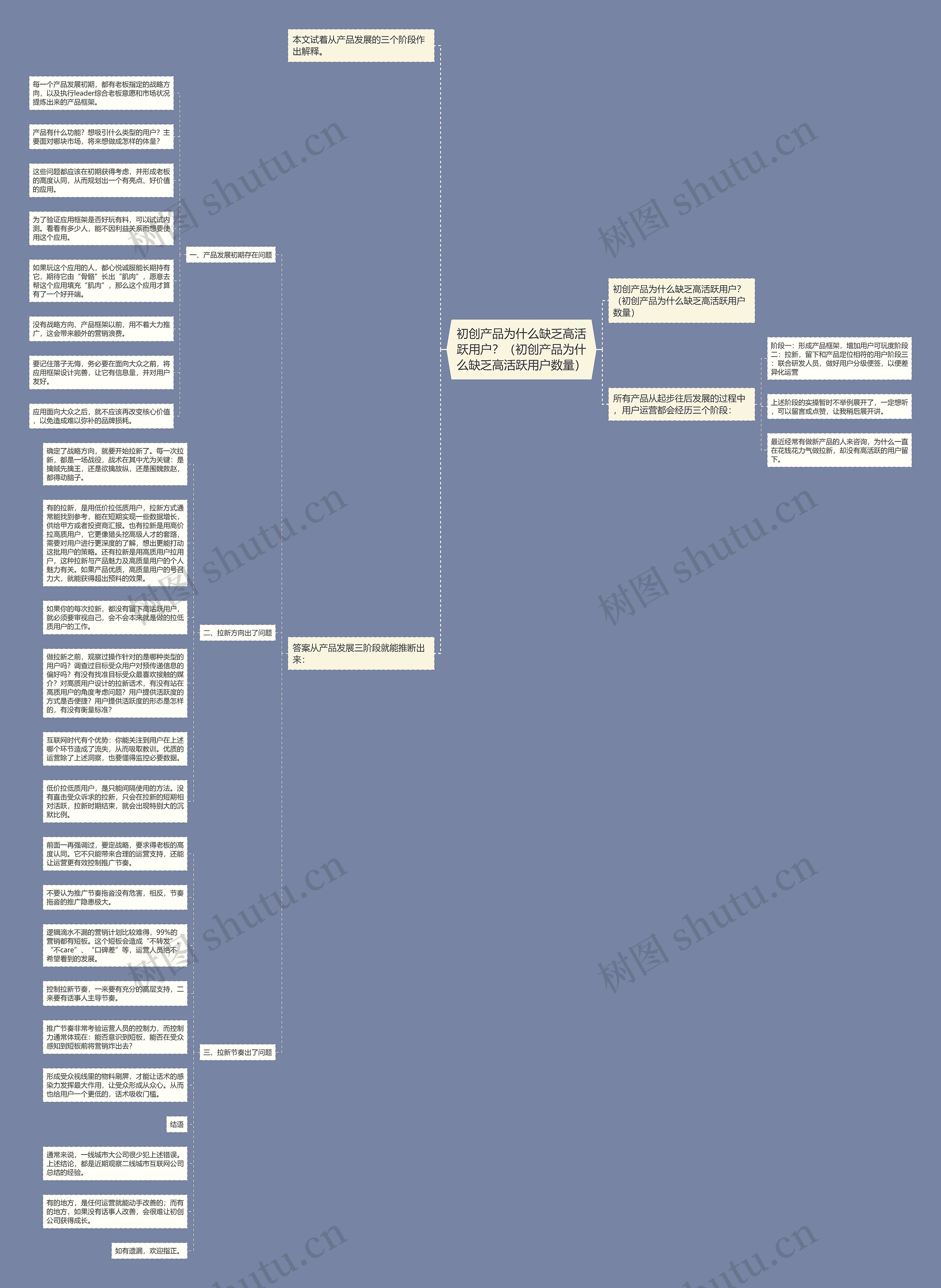 初创产品为什么缺乏高活跃用户？（初创产品为什么缺乏高活跃用户数量）思维导图