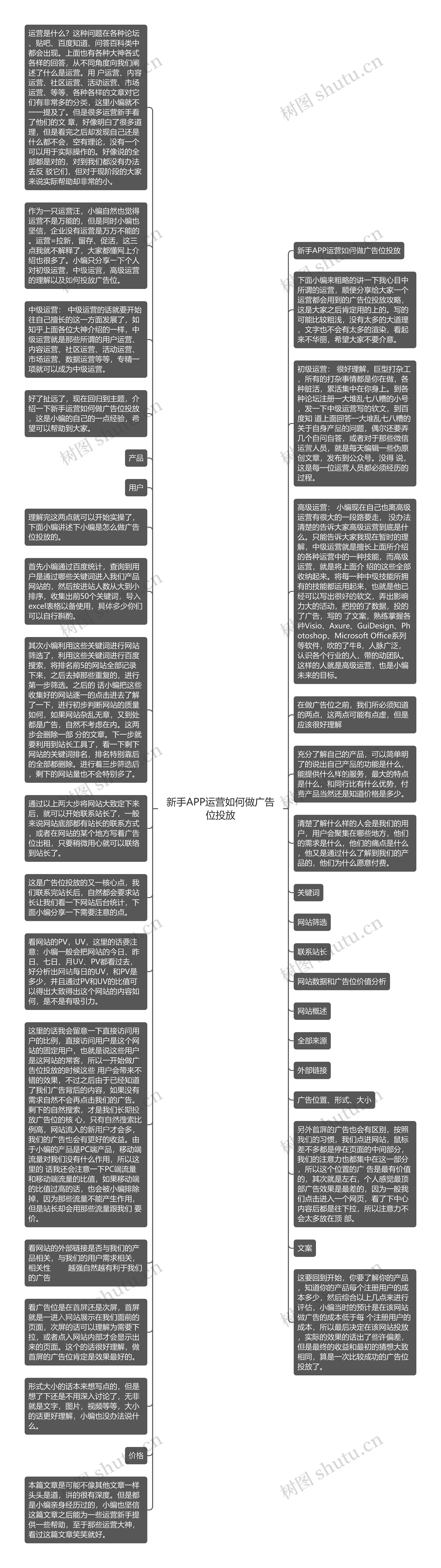 新手APP运营如何做广告位投放