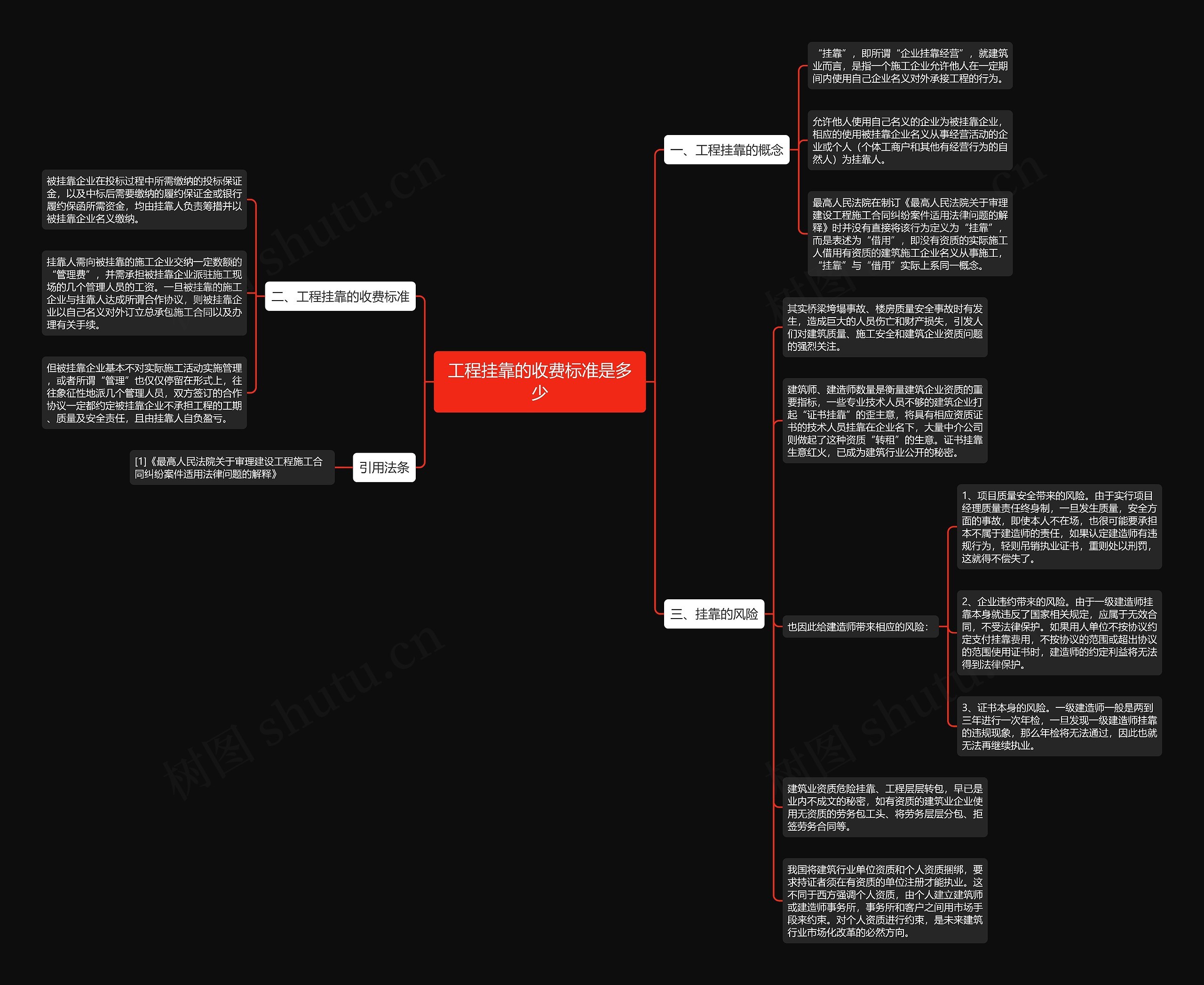 工程挂靠的收费标准是多少思维导图
