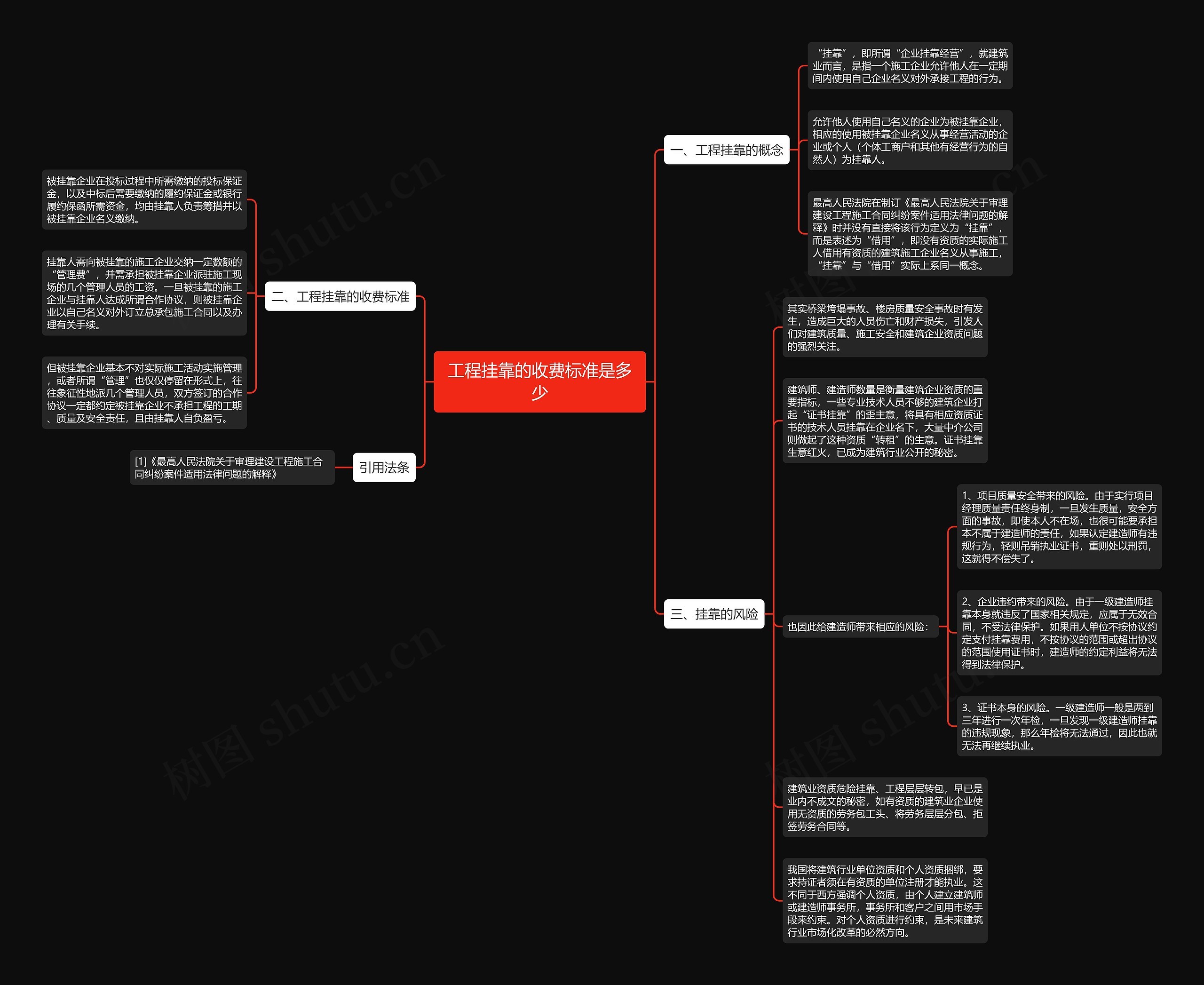 工程挂靠的收费标准是多少 工程挂靠的收费标准是多少