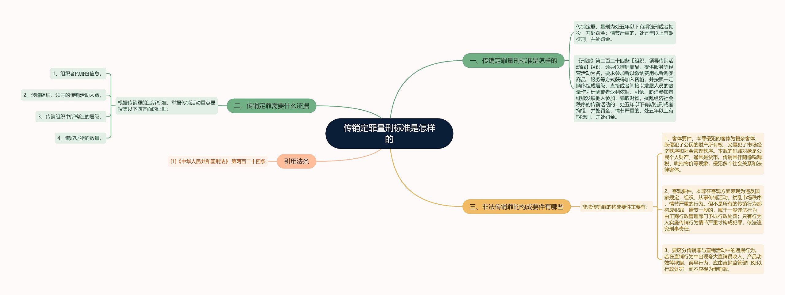 传销定罪量刑标准是怎样的