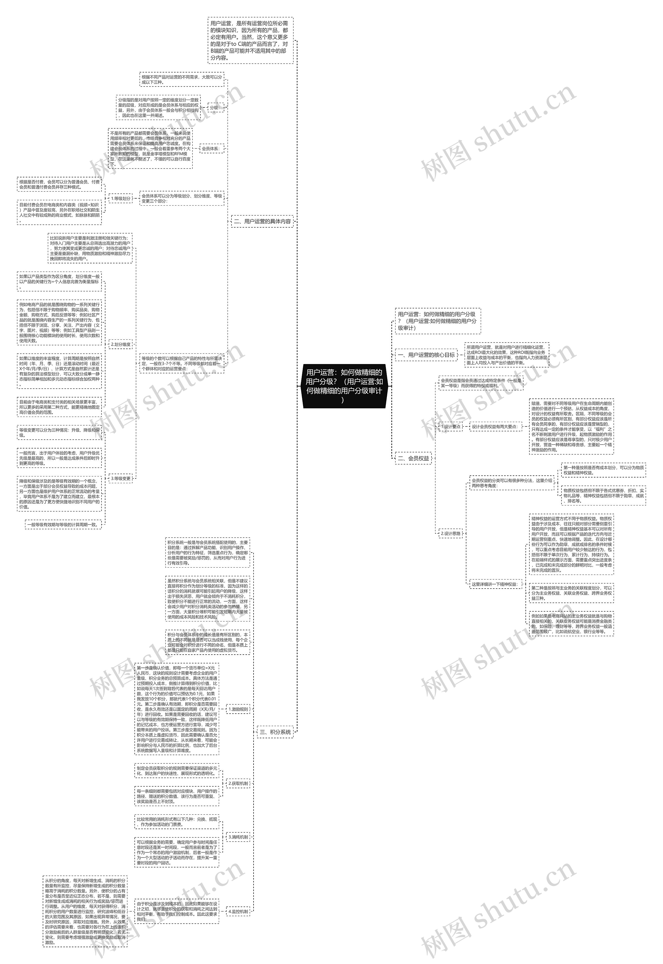 用户运营:如何做精细的用户分级?(用户运营:如何做精细的用户分级审计) 用户运营:如何做精细的用户分级?(用户运营:如何做精细的用户分级审计)