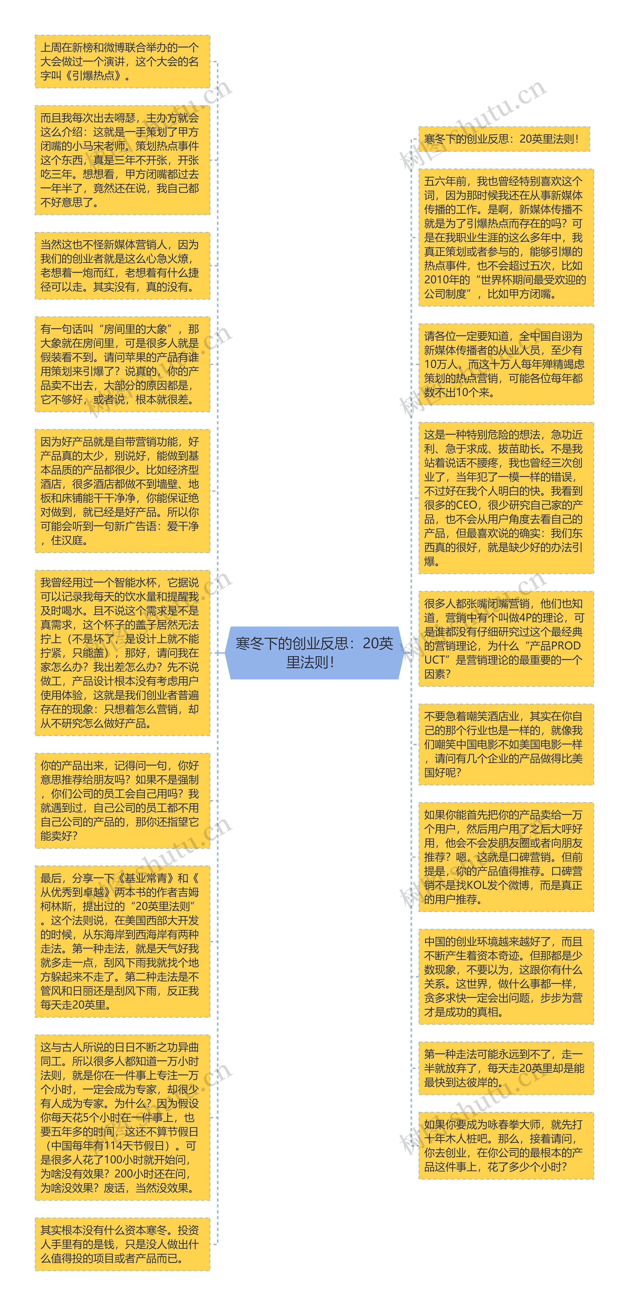 寒冬下的创业反思：20英里法则！