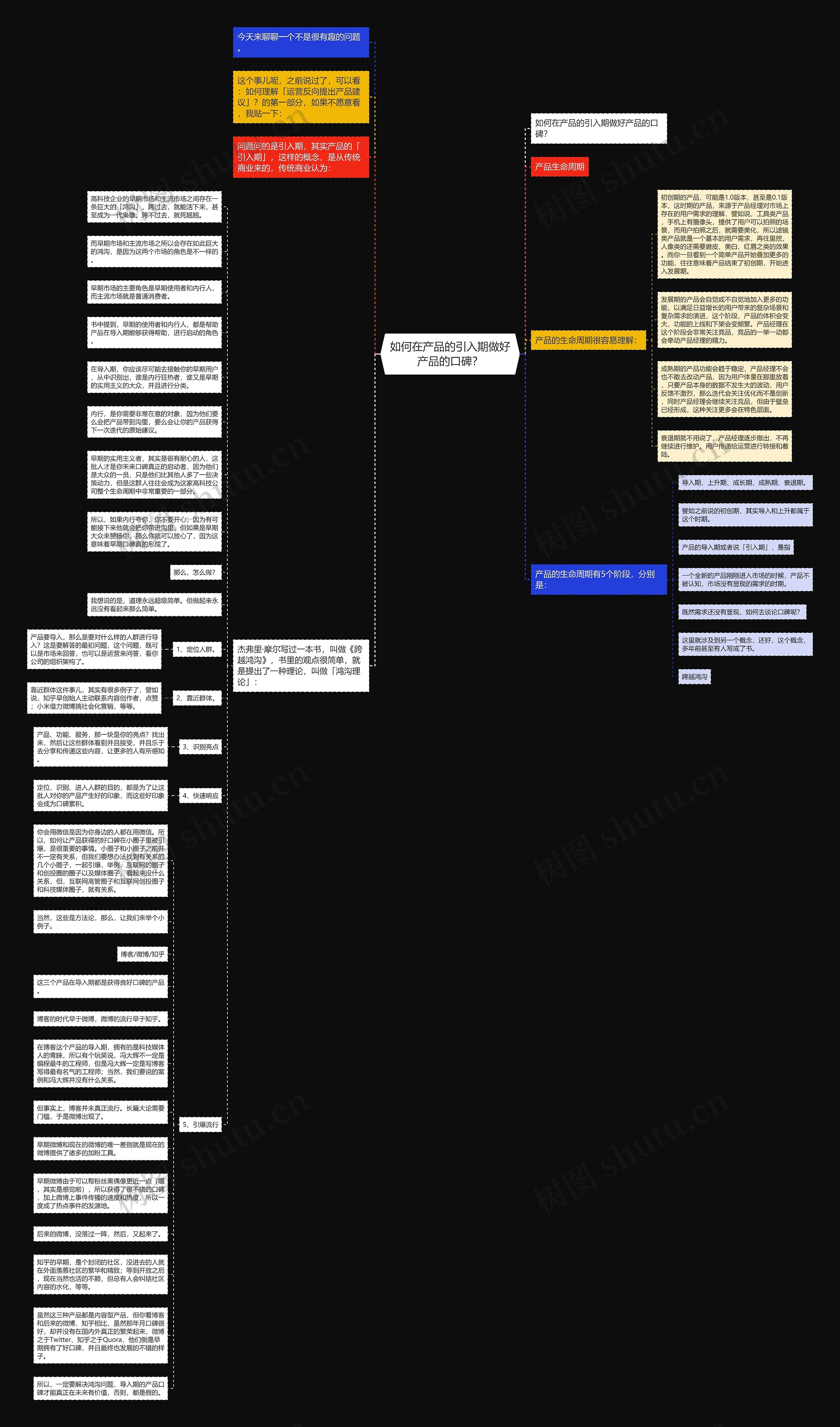 如何在产品的引入期做好产品的口碑？思维导图