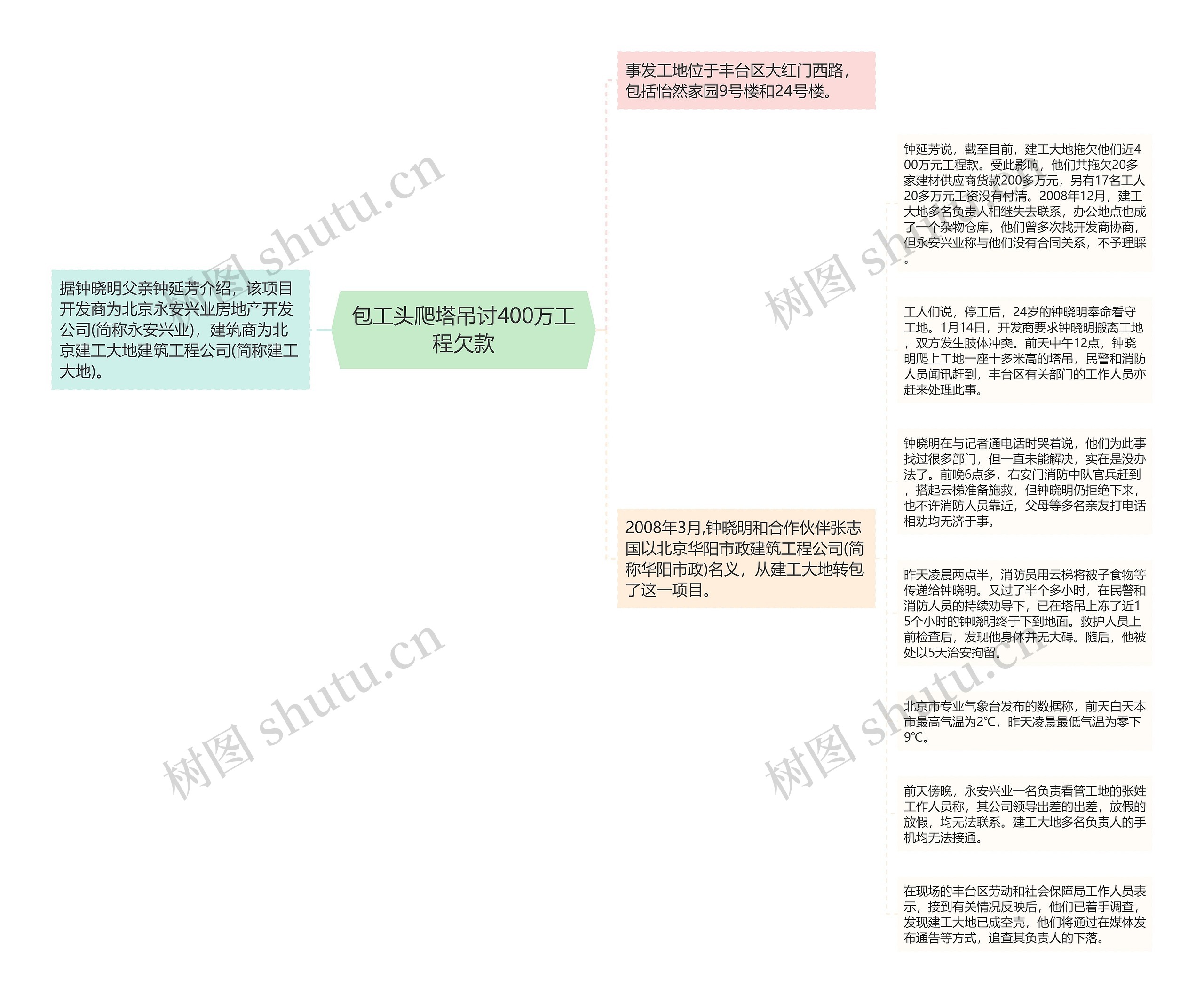 包工头爬塔吊讨400万工程欠款