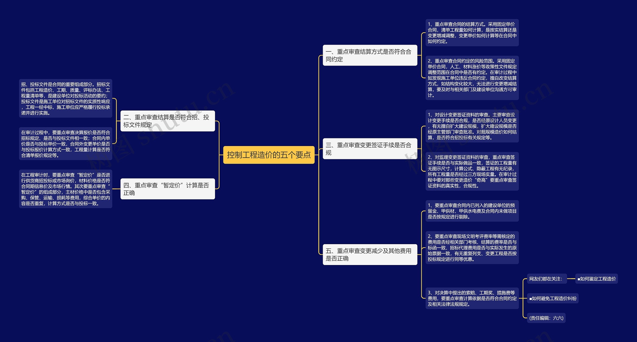 控制工程造价的五个要点 控制工程造价的五个要点