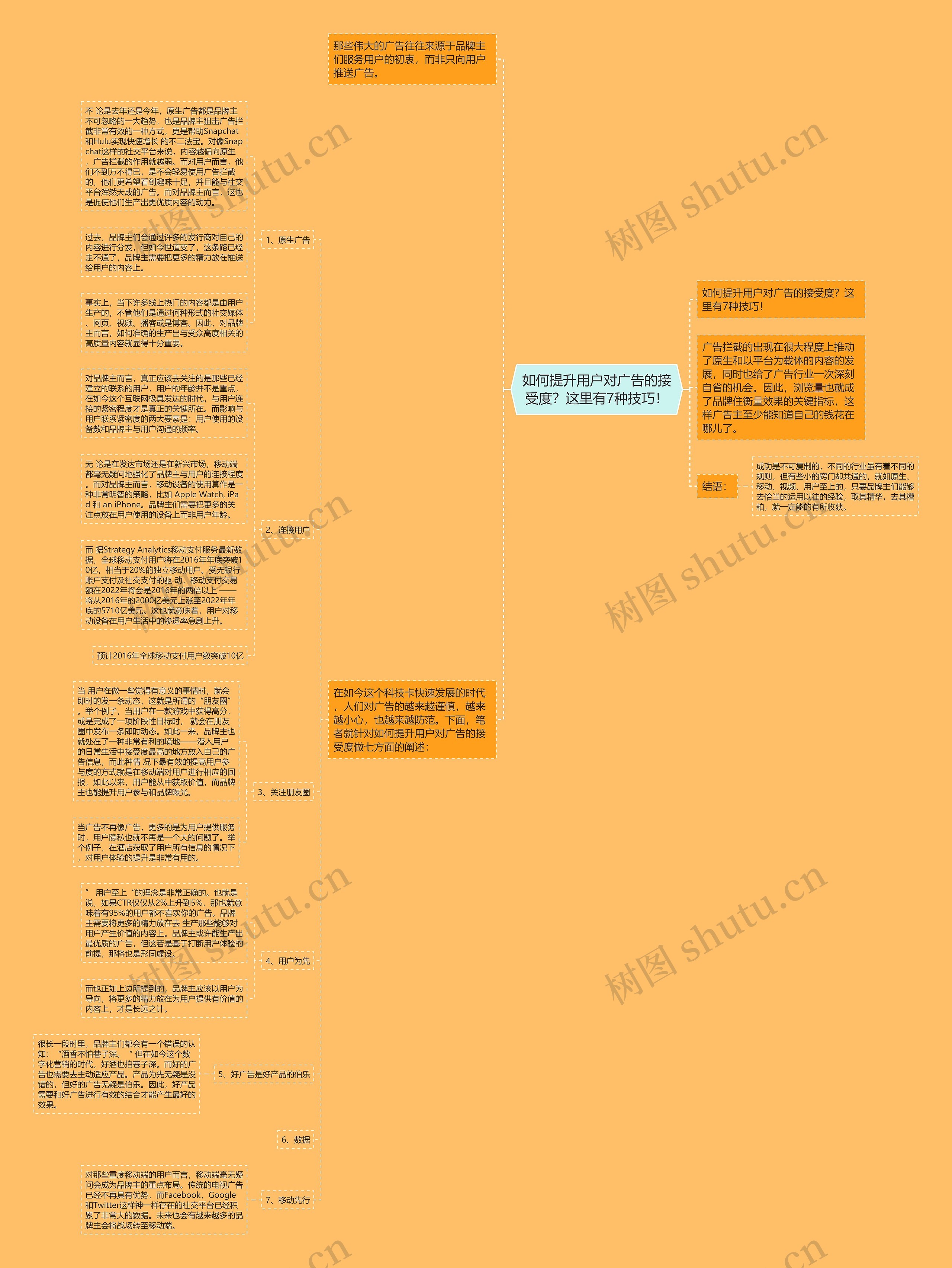 如何提升用户对广告的接受度？这里有7种技巧！思维导图
