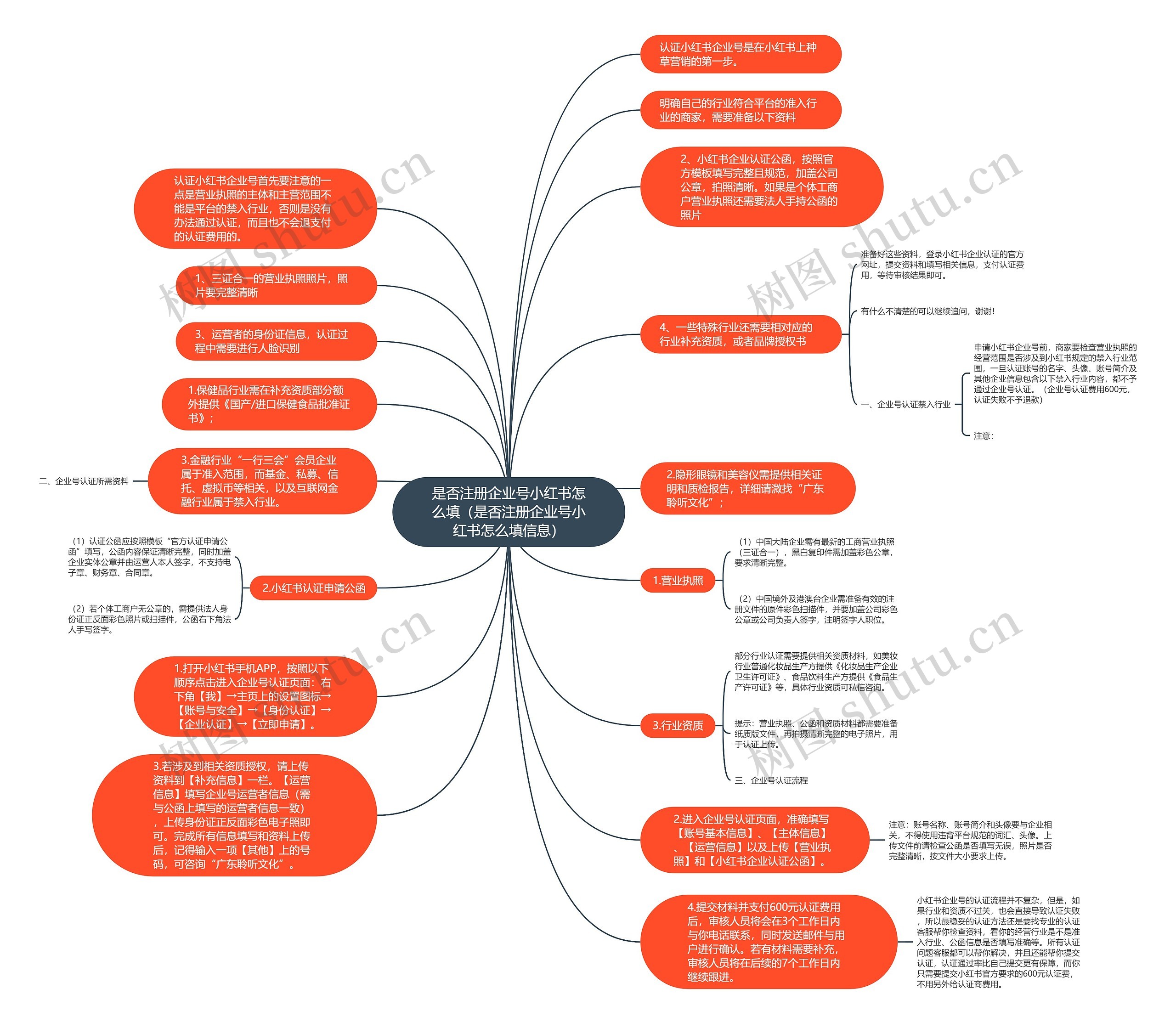 是否注册企业号小红书怎么填（是否注册企业号小红书怎么填信息）