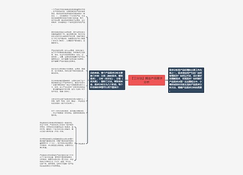 『三分法』搞定产品需求分析