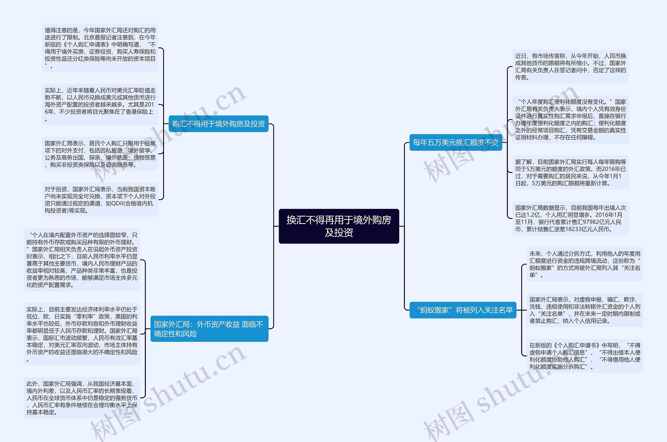 换汇不得再用于境外购房及投资思维导图
