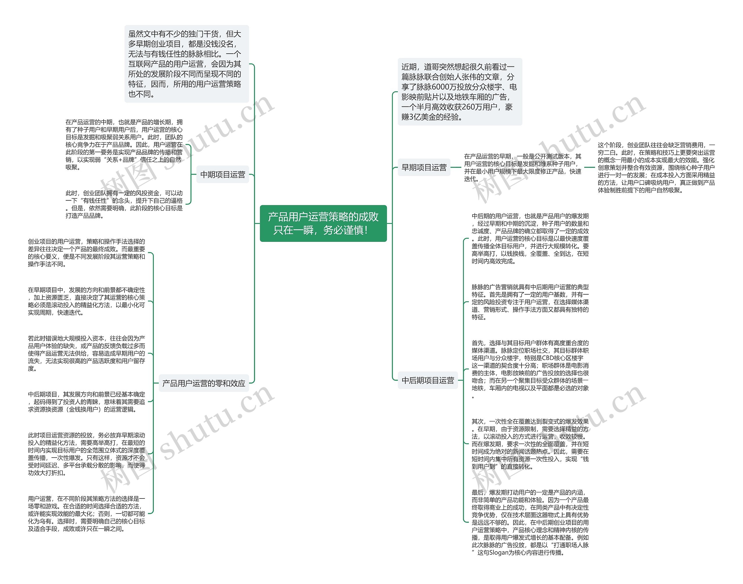 产品用户运营策略的成败只在一瞬，务必谨慎！思维导图