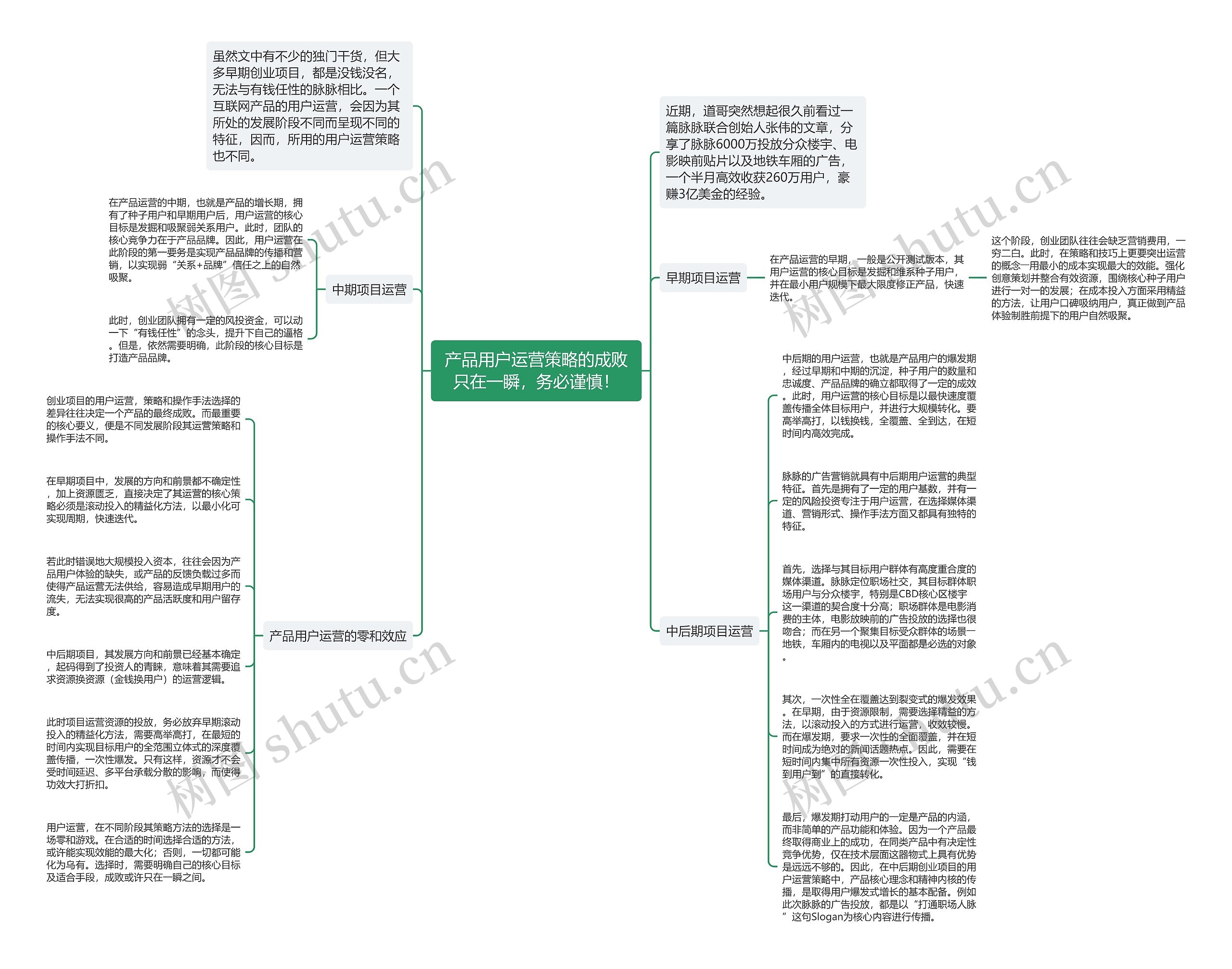 产品用户运营策略的成败只在一瞬,务必谨慎! 产品用户运营策略的成败只在一瞬,务必谨慎!