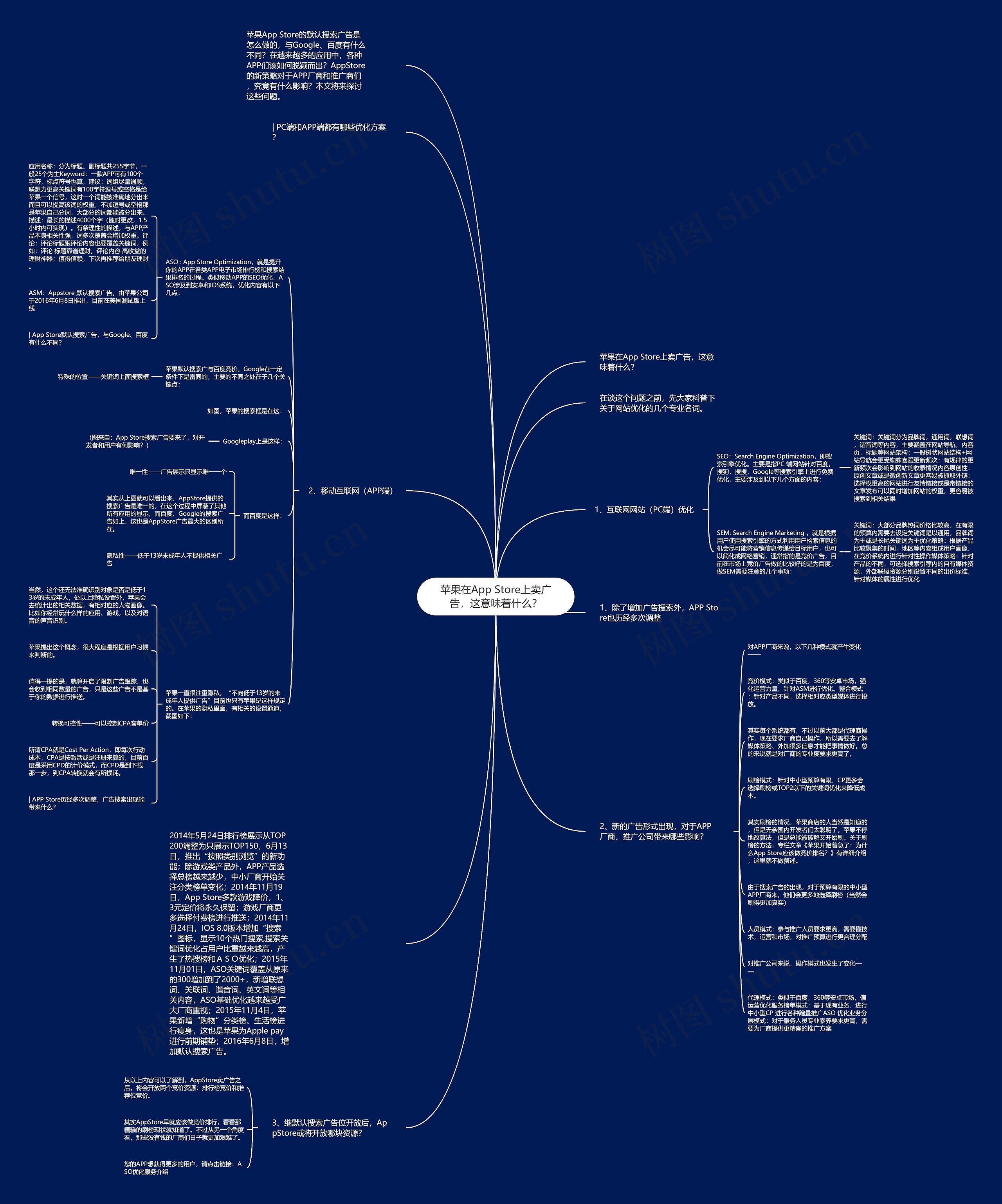 苹果在App Store上卖广告，这意味着什么？思维导图